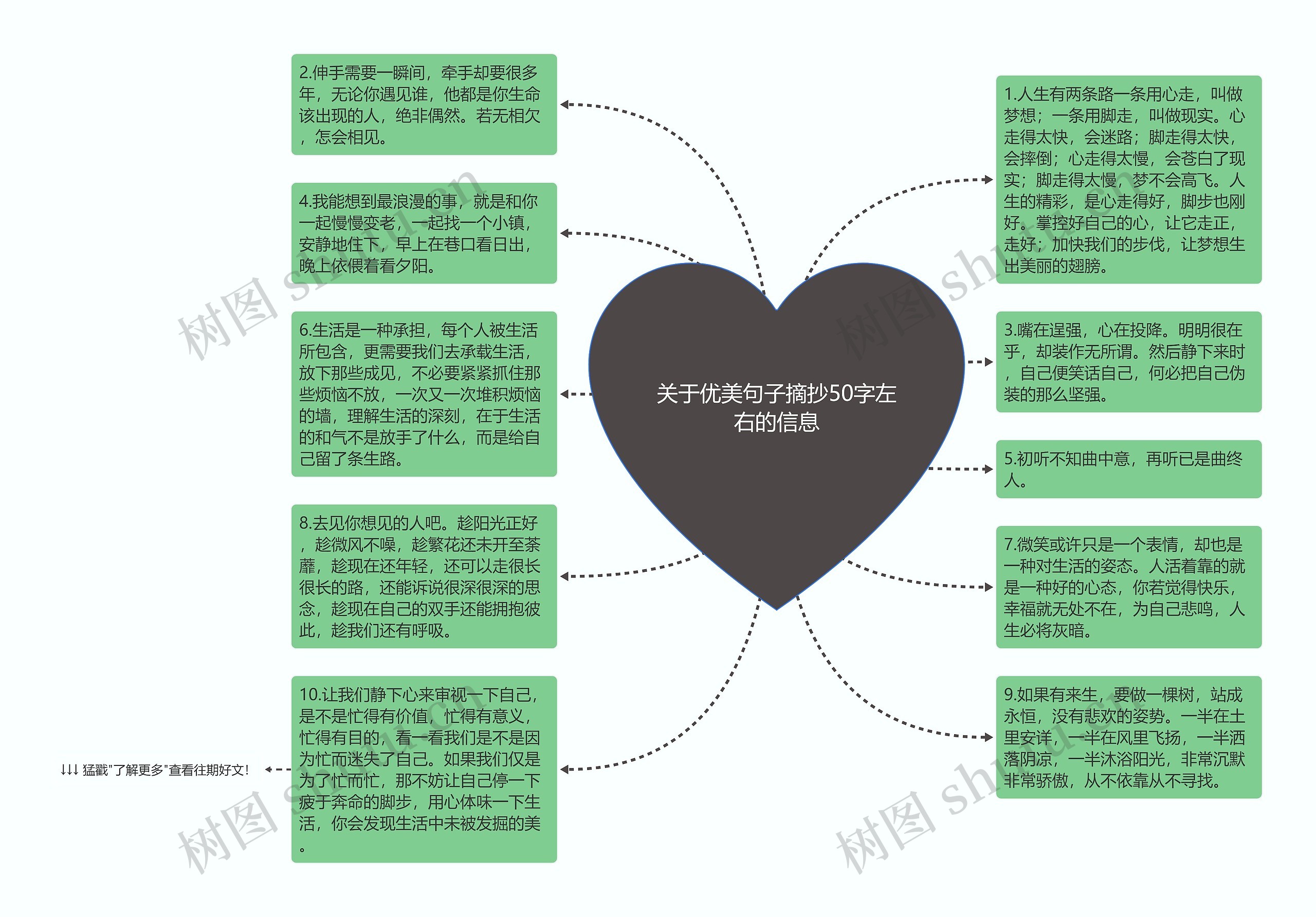 关于优美句子摘抄50字左右的信息思维导图