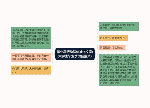 毕业季活动微信推送文案(大学生毕业季微信推文)