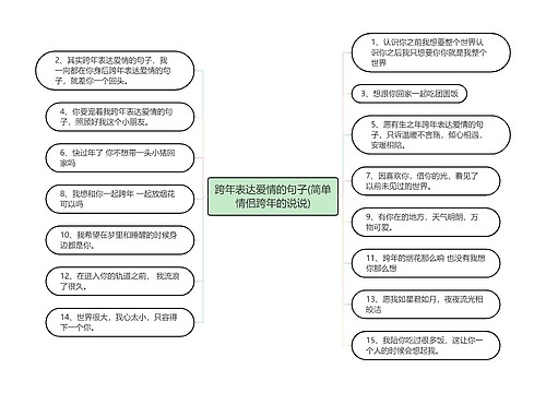 跨年表达爱情的句子(简单情侣跨年的说说)