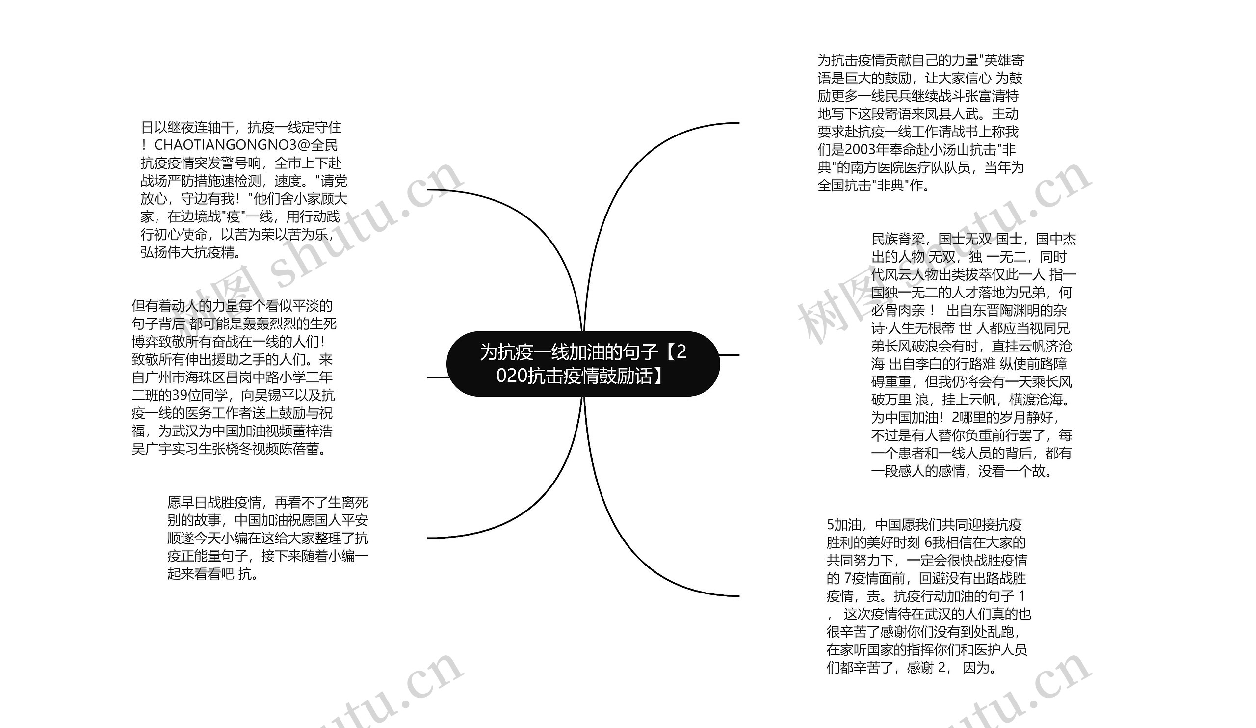 为抗疫一线加油的句子【2020抗击疫情鼓励话】思维导图