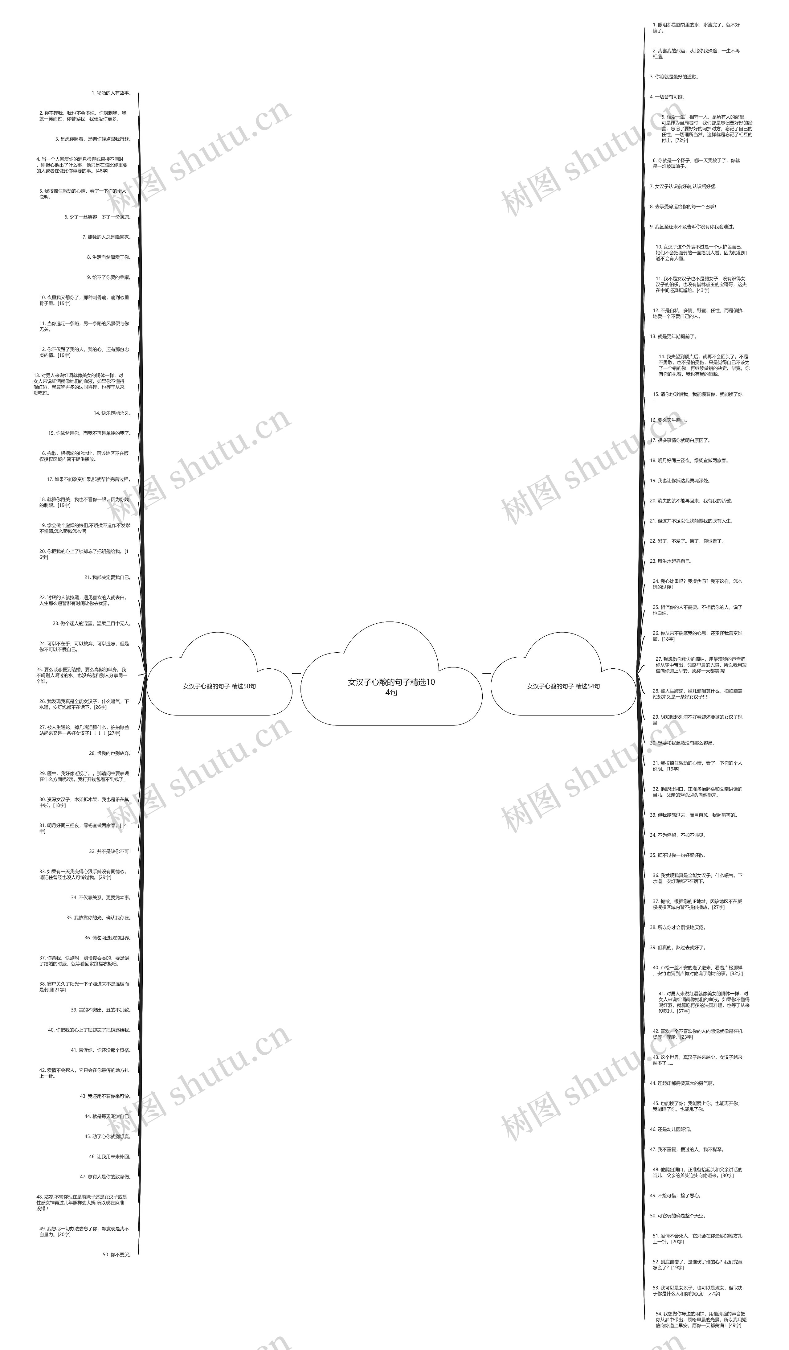 女汉子心酸的句子精选104句思维导图