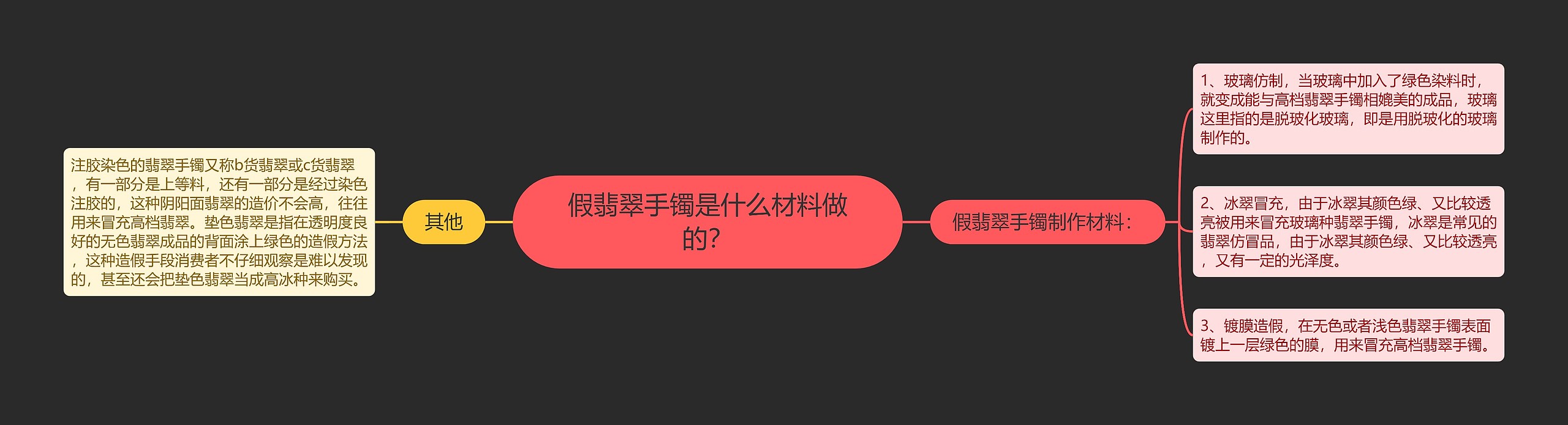 假翡翠手镯是什么材料做的？