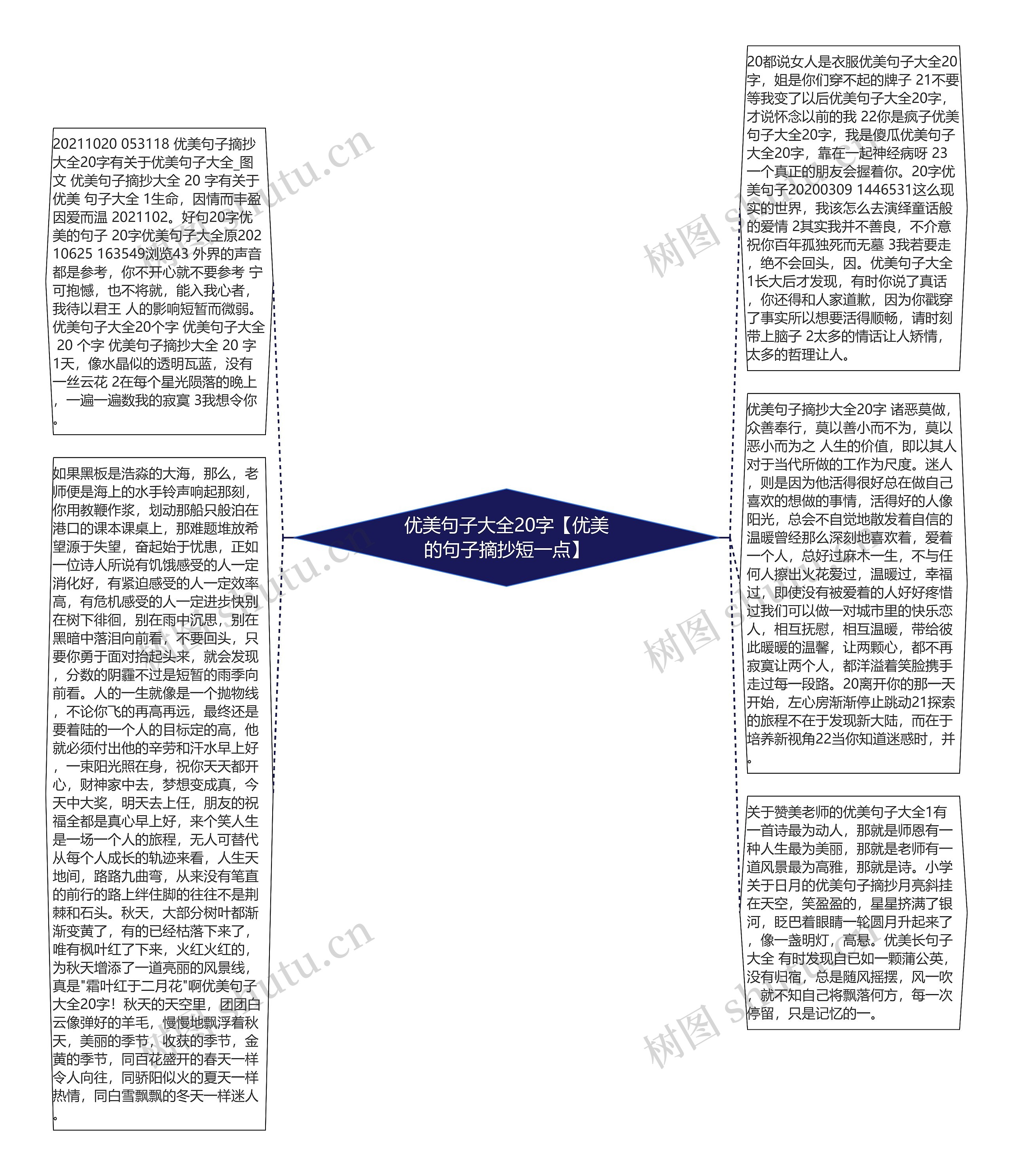 优美句子大全20字【优美的句子摘抄短一点】思维导图