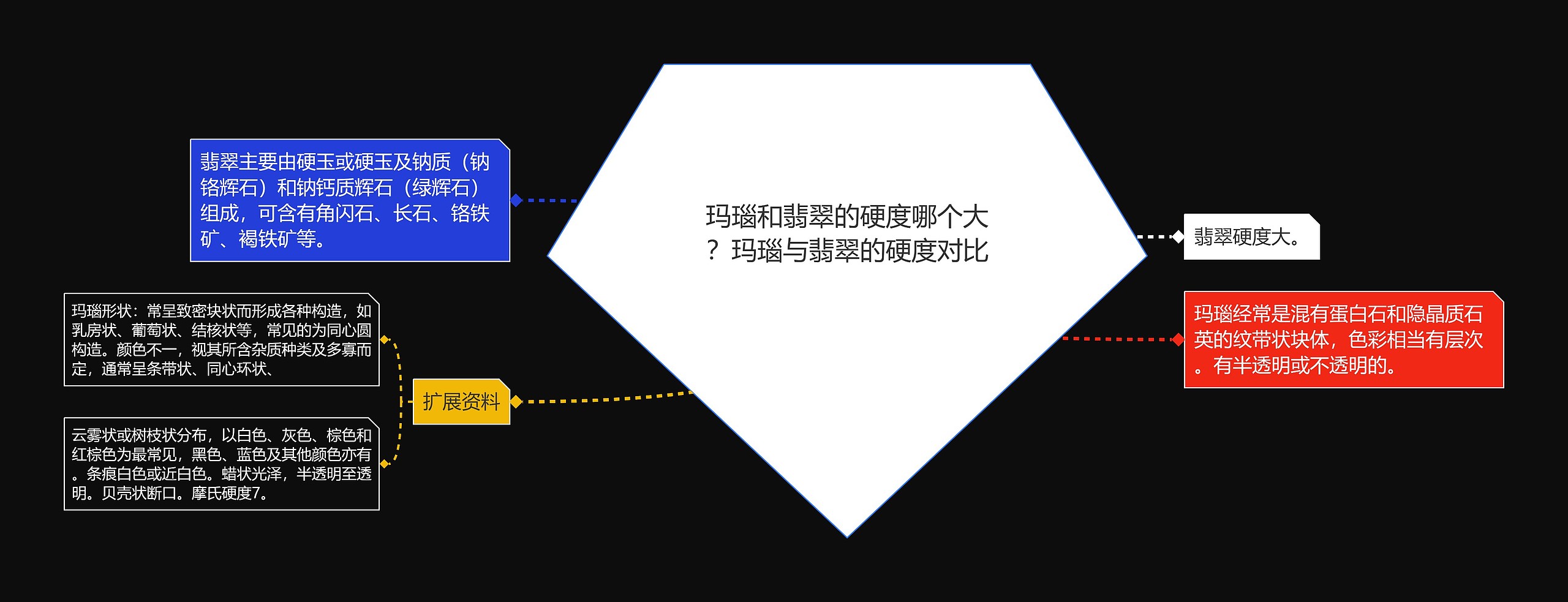 玛瑙和翡翠的硬度哪个大？玛瑙与翡翠的硬度对比思维导图