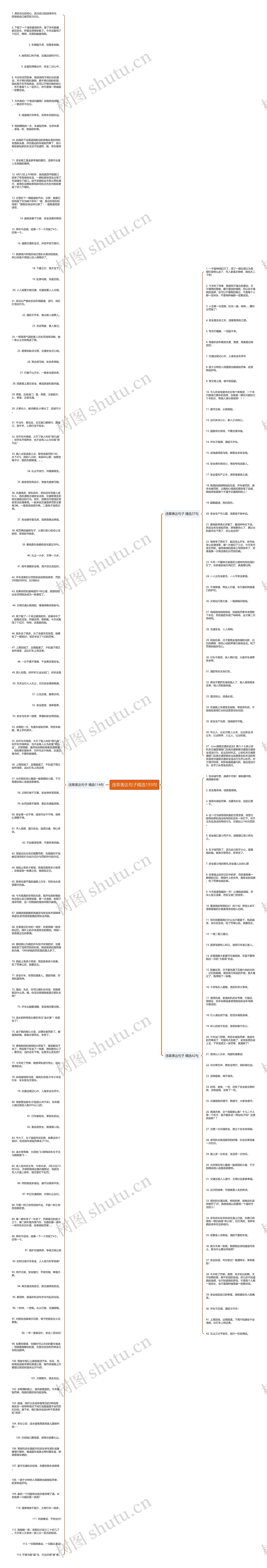 违章表达句子精选193句思维导图