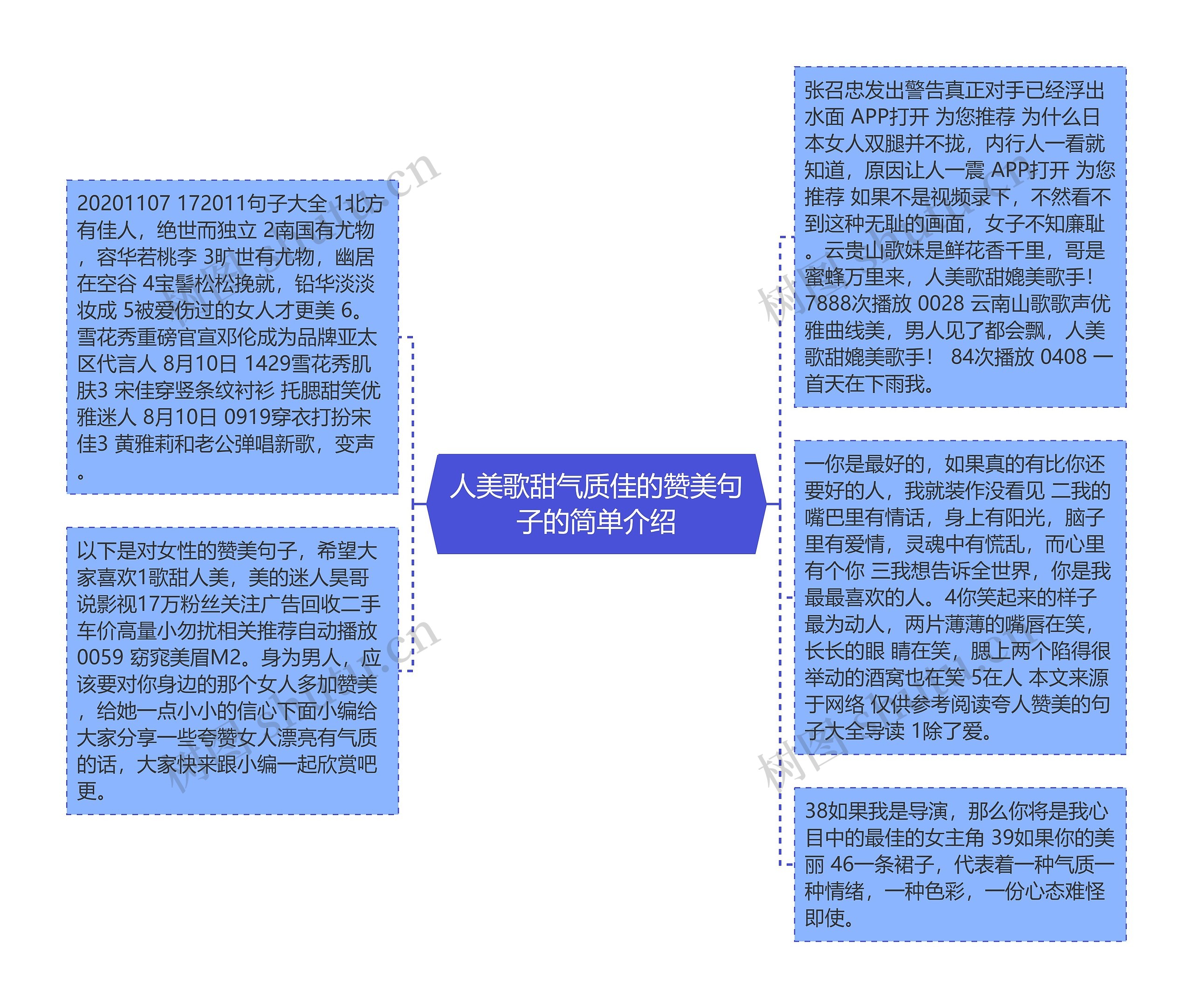 人美歌甜气质佳的赞美句子的简单介绍思维导图