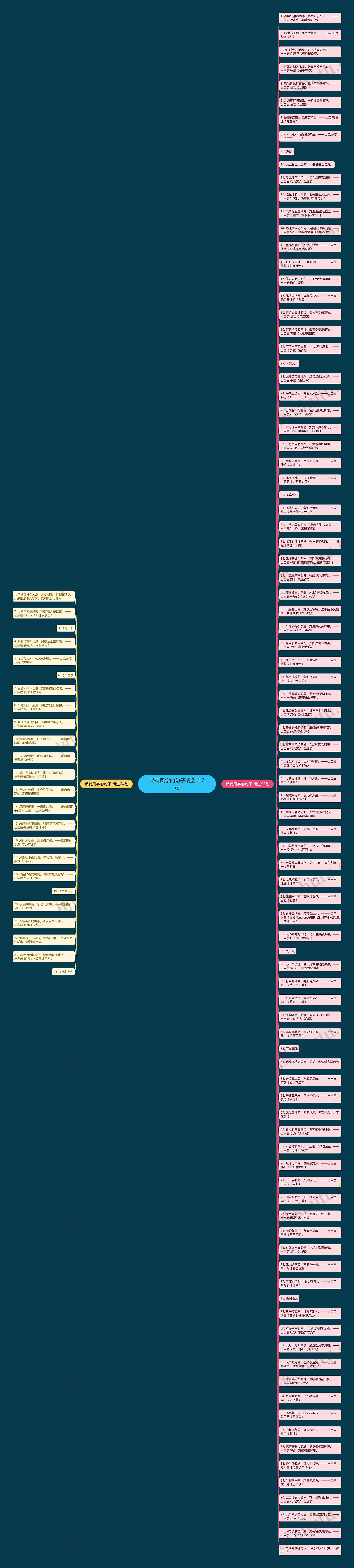 带有凤字的句子精选117句思维导图