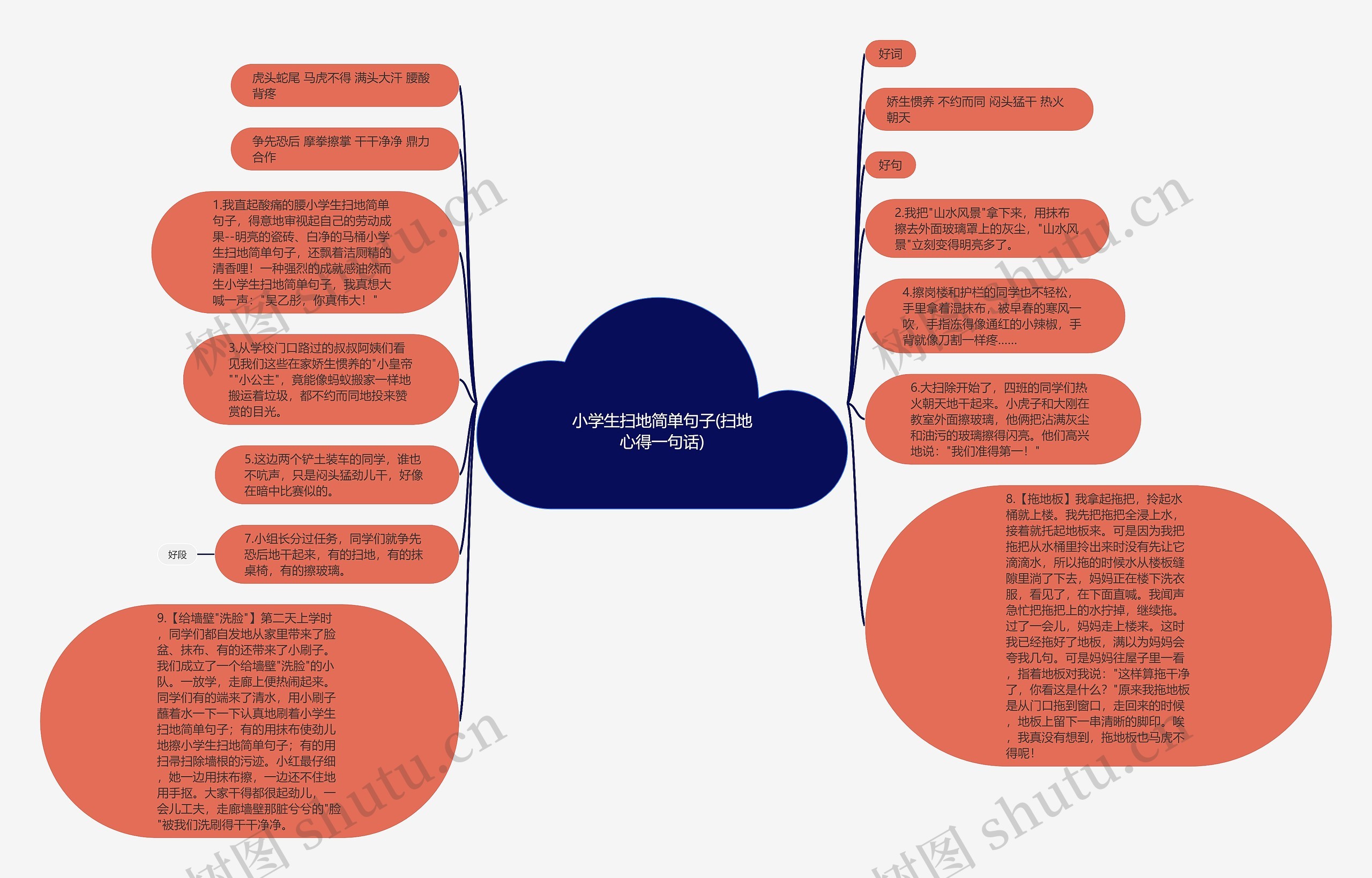 小学生扫地简单句子(扫地心得一句话)思维导图