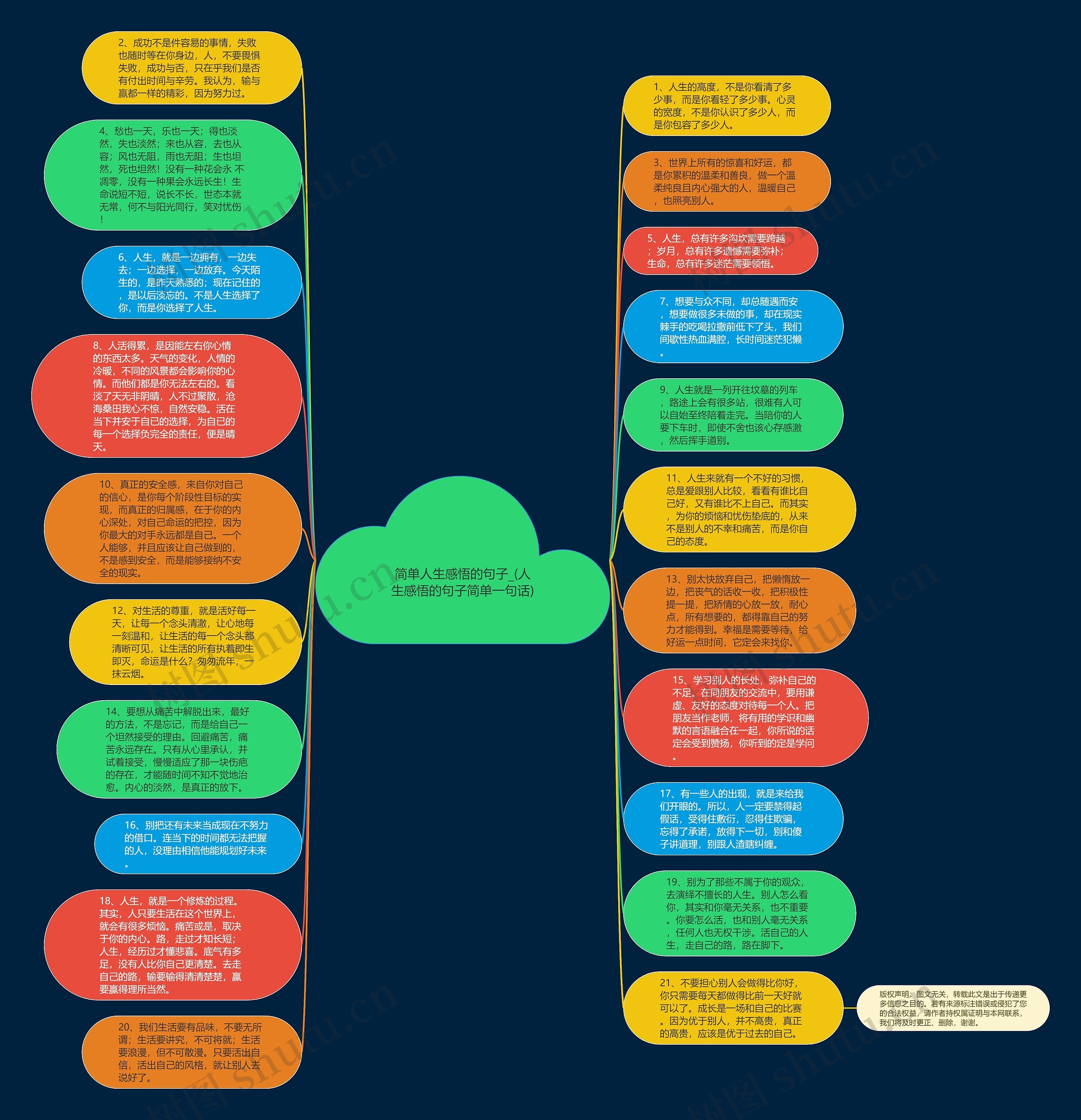简单人生感悟的句子_(人生感悟的句子简单一句话)思维导图