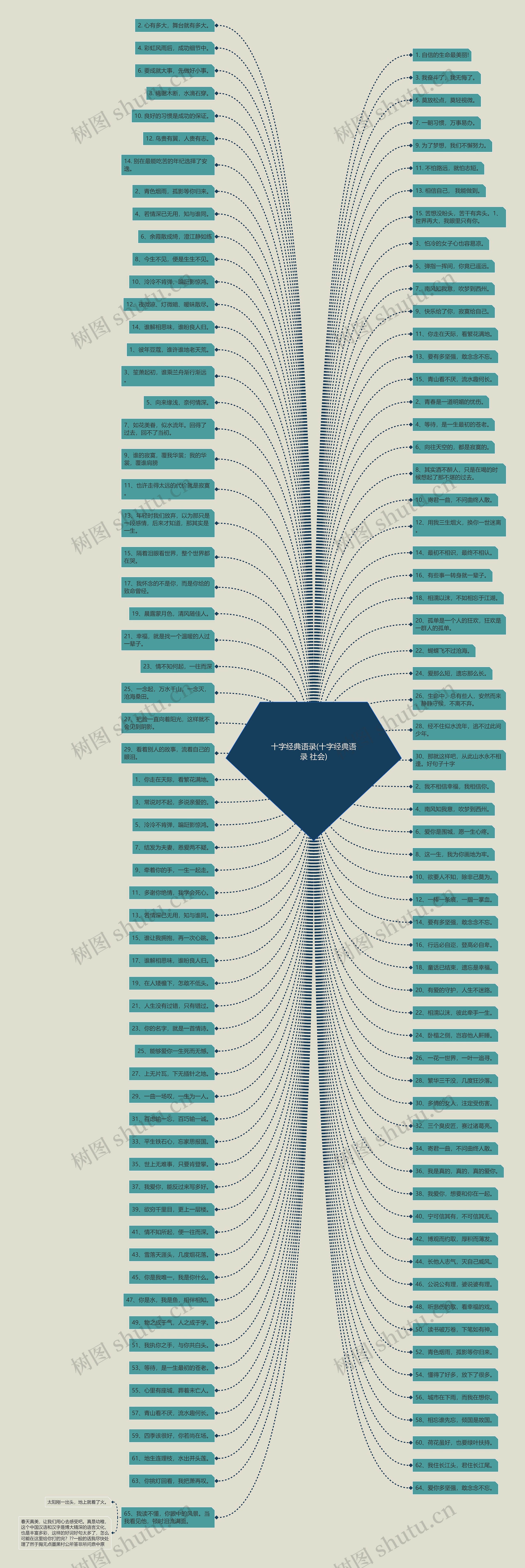 十字经典语录(十字经典语录 社会) 十字经典语录(十字经典语录 社会)