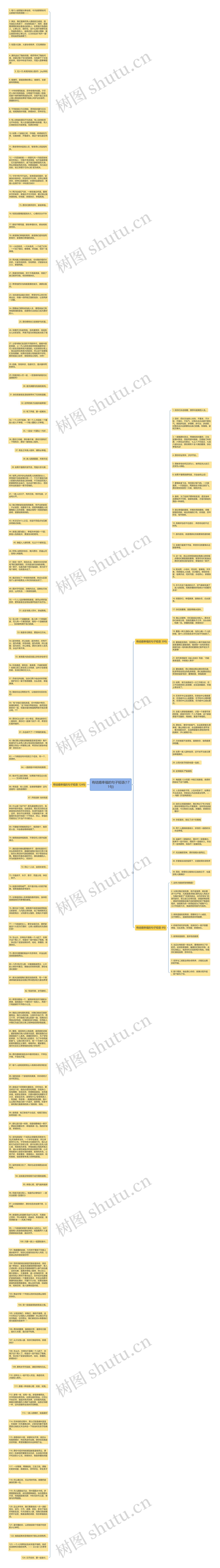 有结婚幸福的句子短语(171句)思维导图