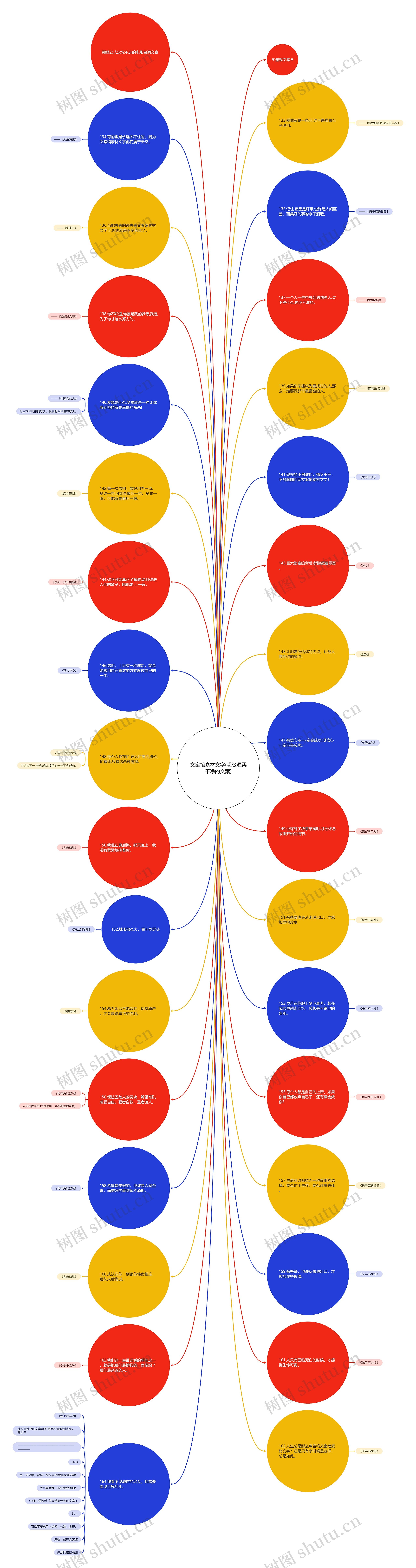 文案馆素材文字(超级温柔干净的文案)思维导图