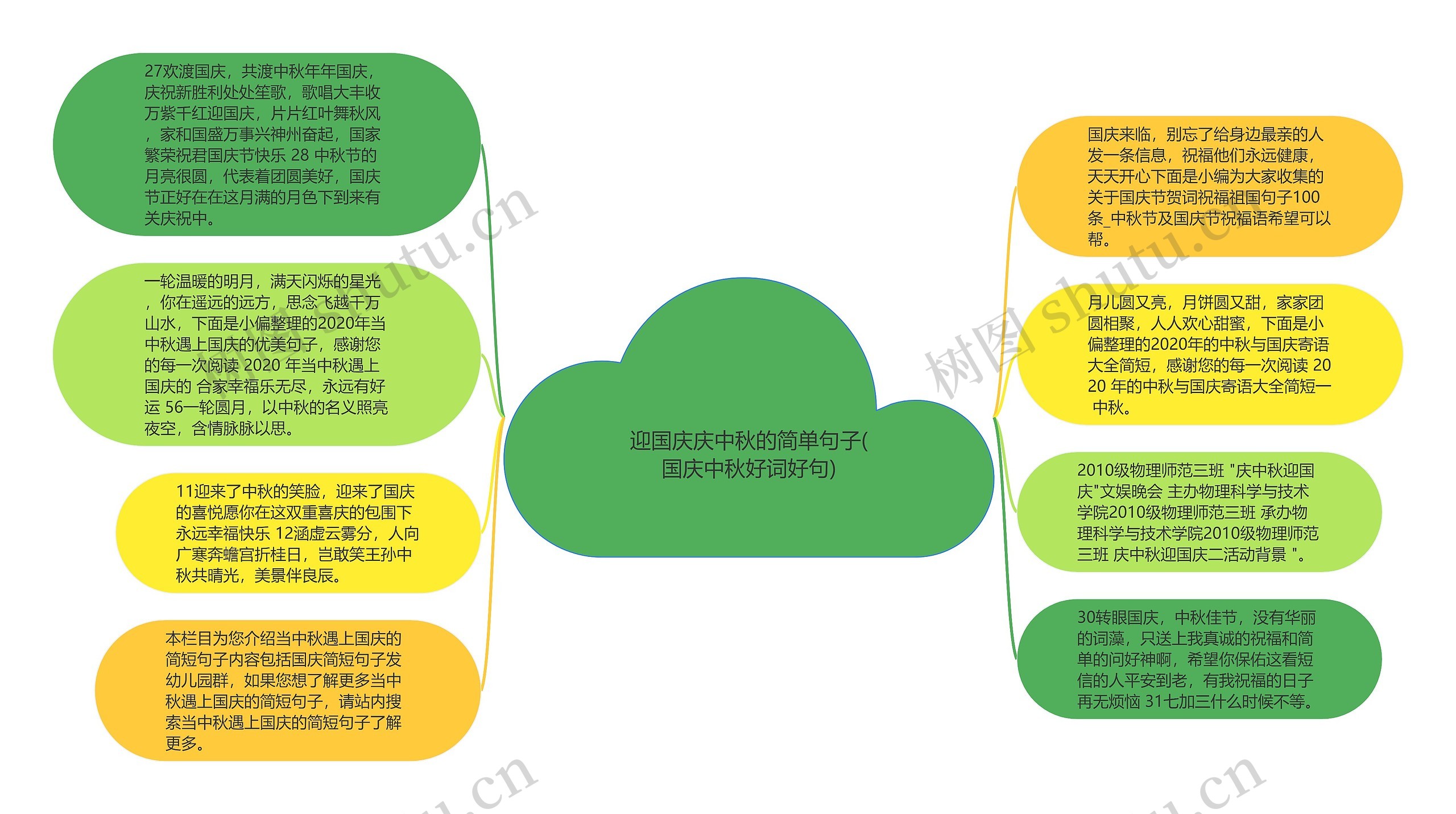 迎国庆庆中秋的简单句子(国庆中秋好词好句)