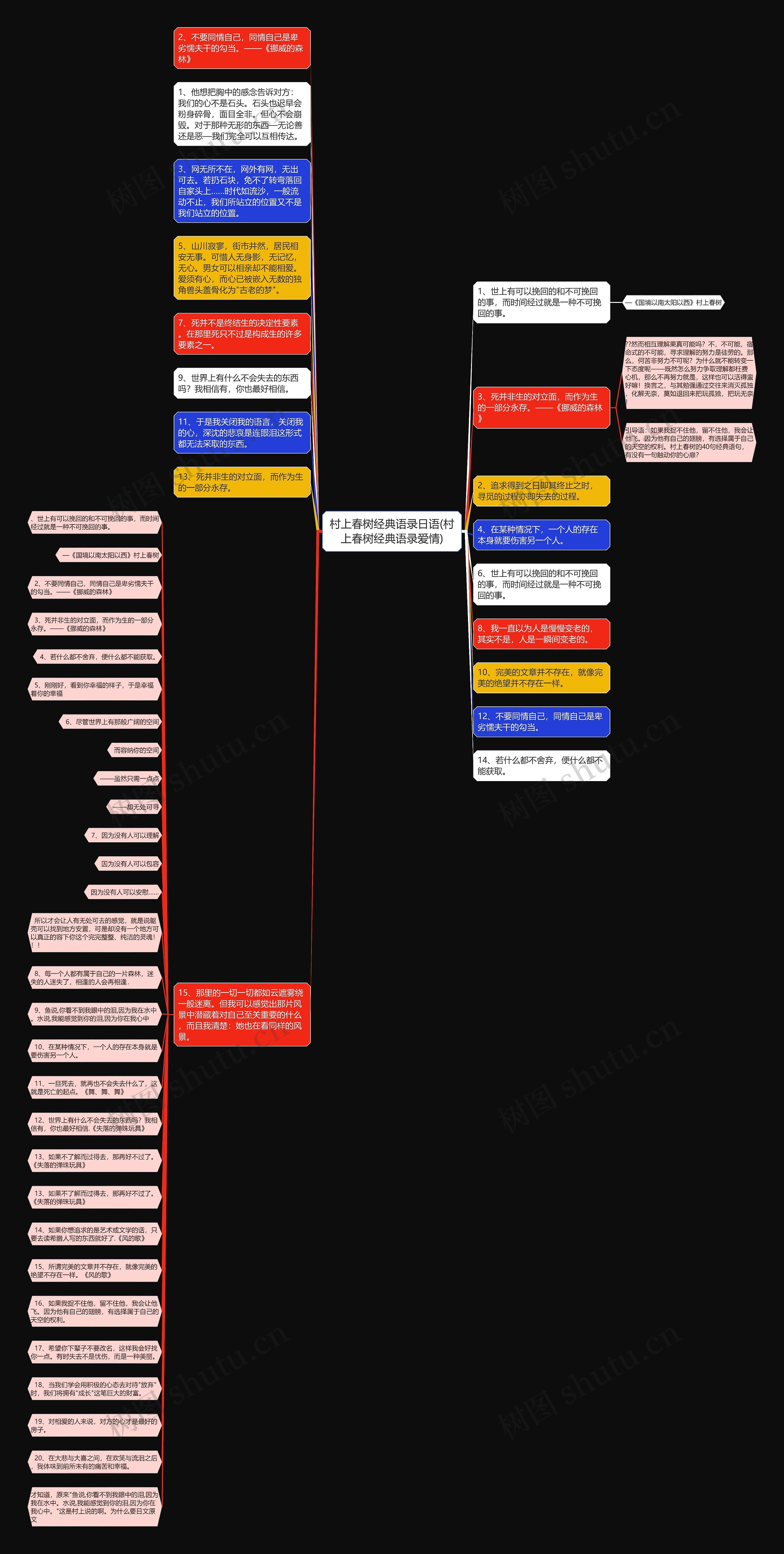 村上春树经典语录日语(村上春树经典语录爱情)思维导图