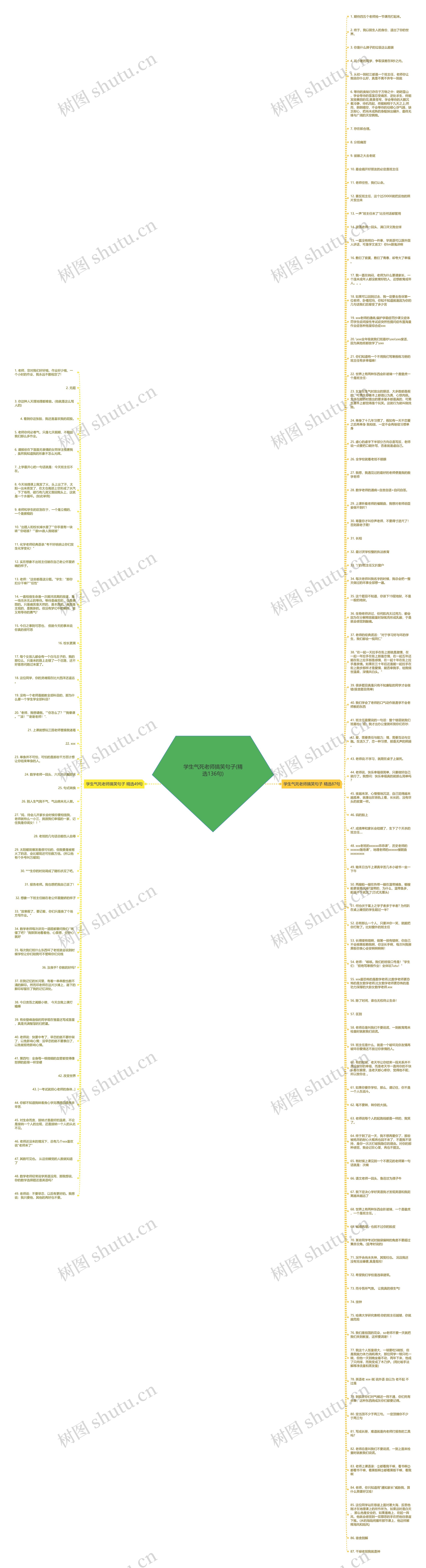 学生气死老师搞笑句子(精选136句)思维导图