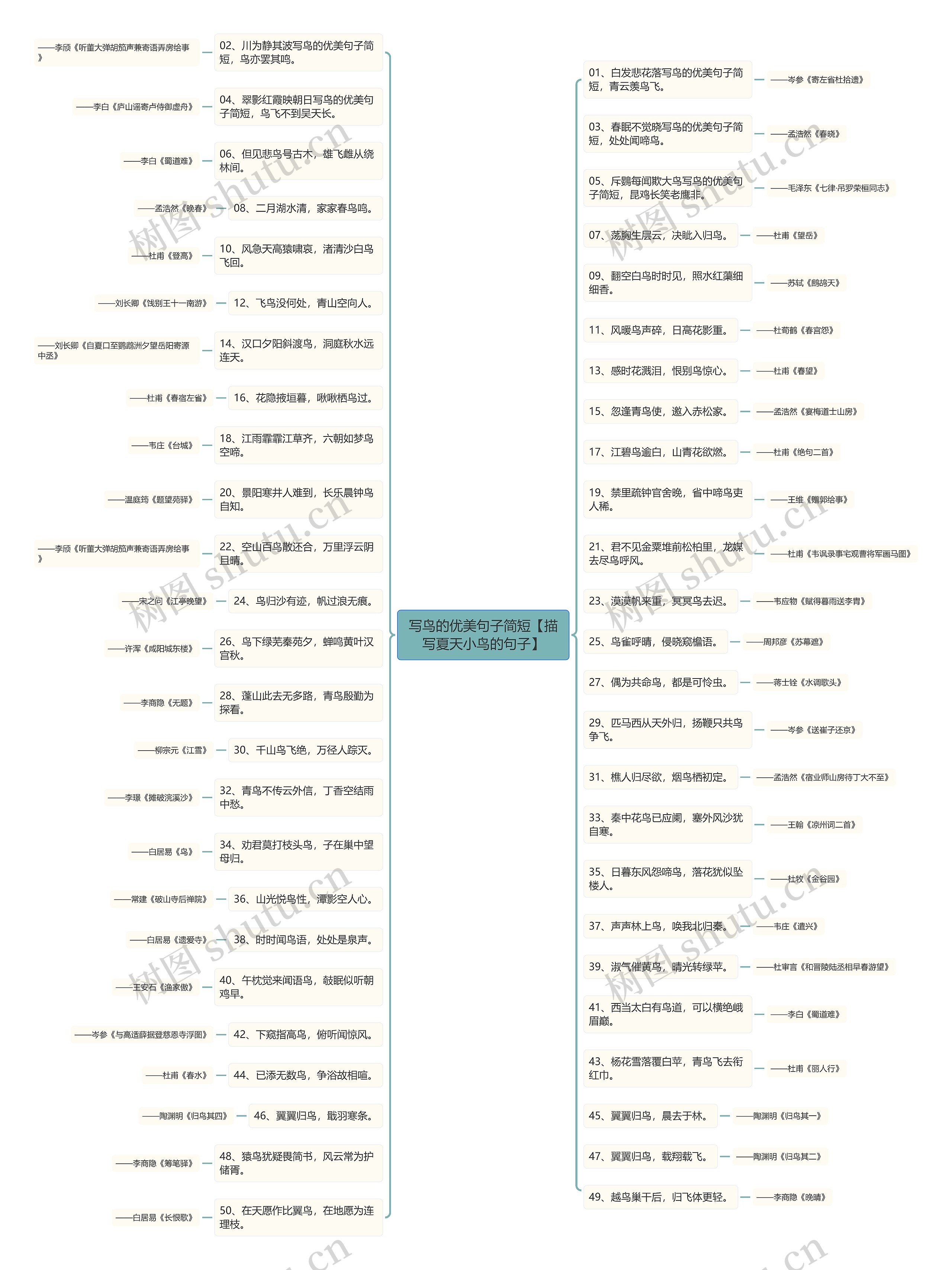 写鸟的优美句子简短【描写夏天小鸟的句子】 写鸟的优美句子简短【描写夏天小鸟的句子】