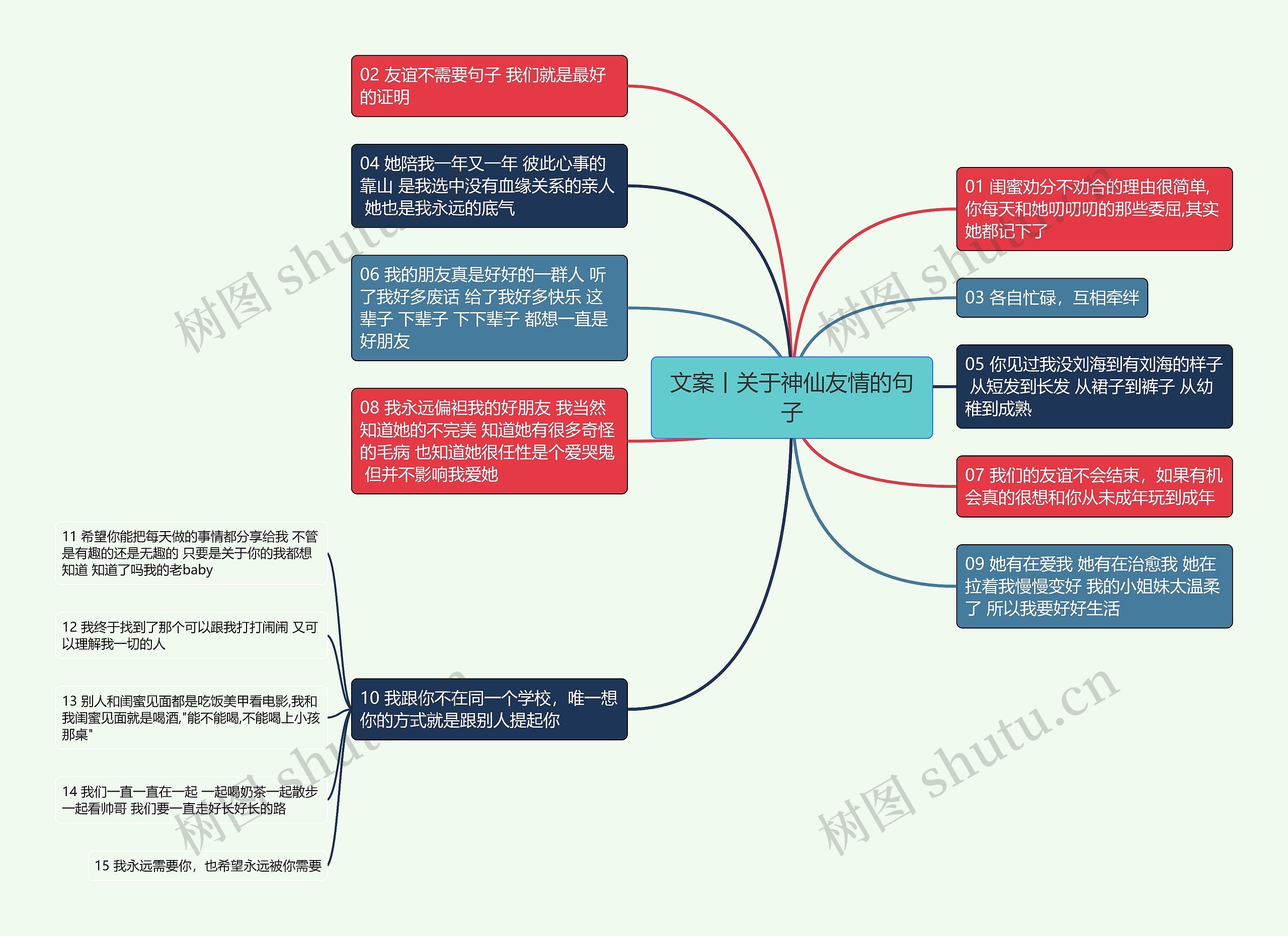 文案丨关于神仙友情的句子思维导图