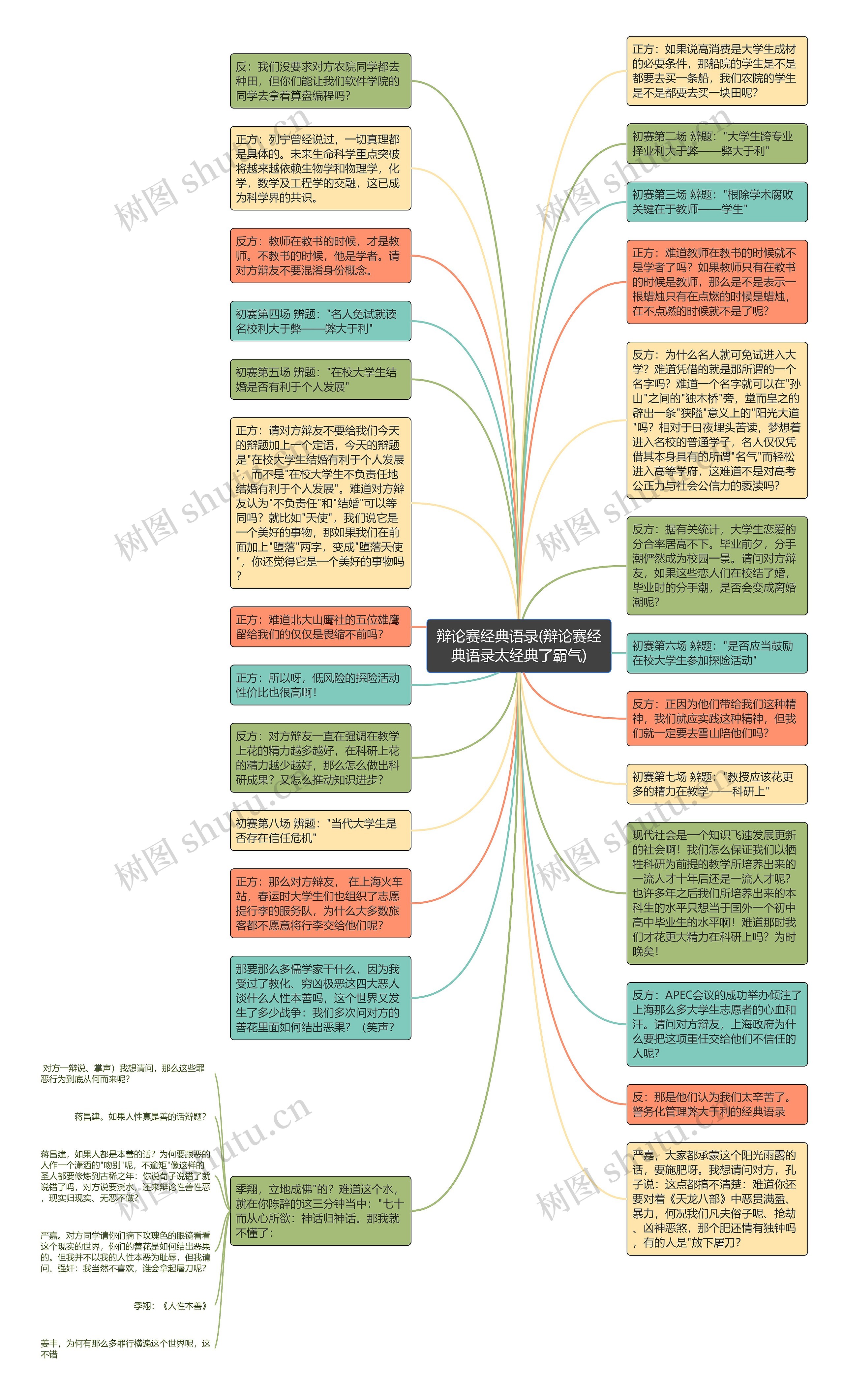 辩论赛经典语录(辩论赛经典语录太经典了霸气)