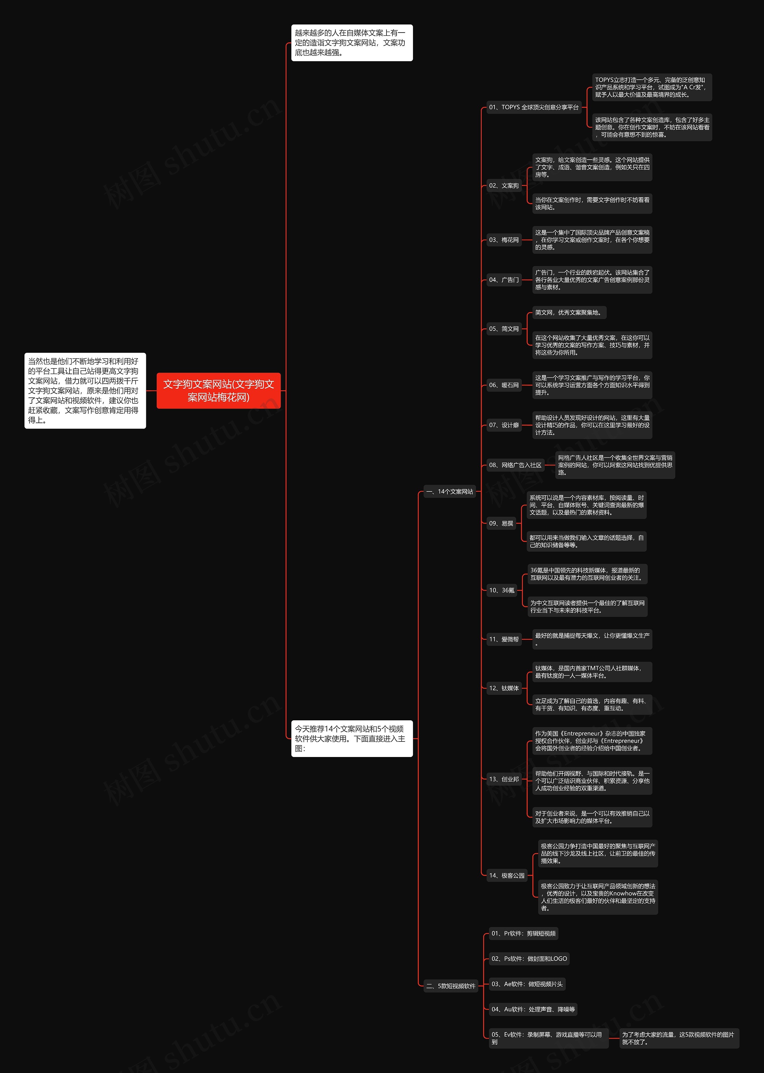 文字狗文案网站(文字狗文案网站梅花网) 文字狗文案网站(文字狗文案网站梅花网)
