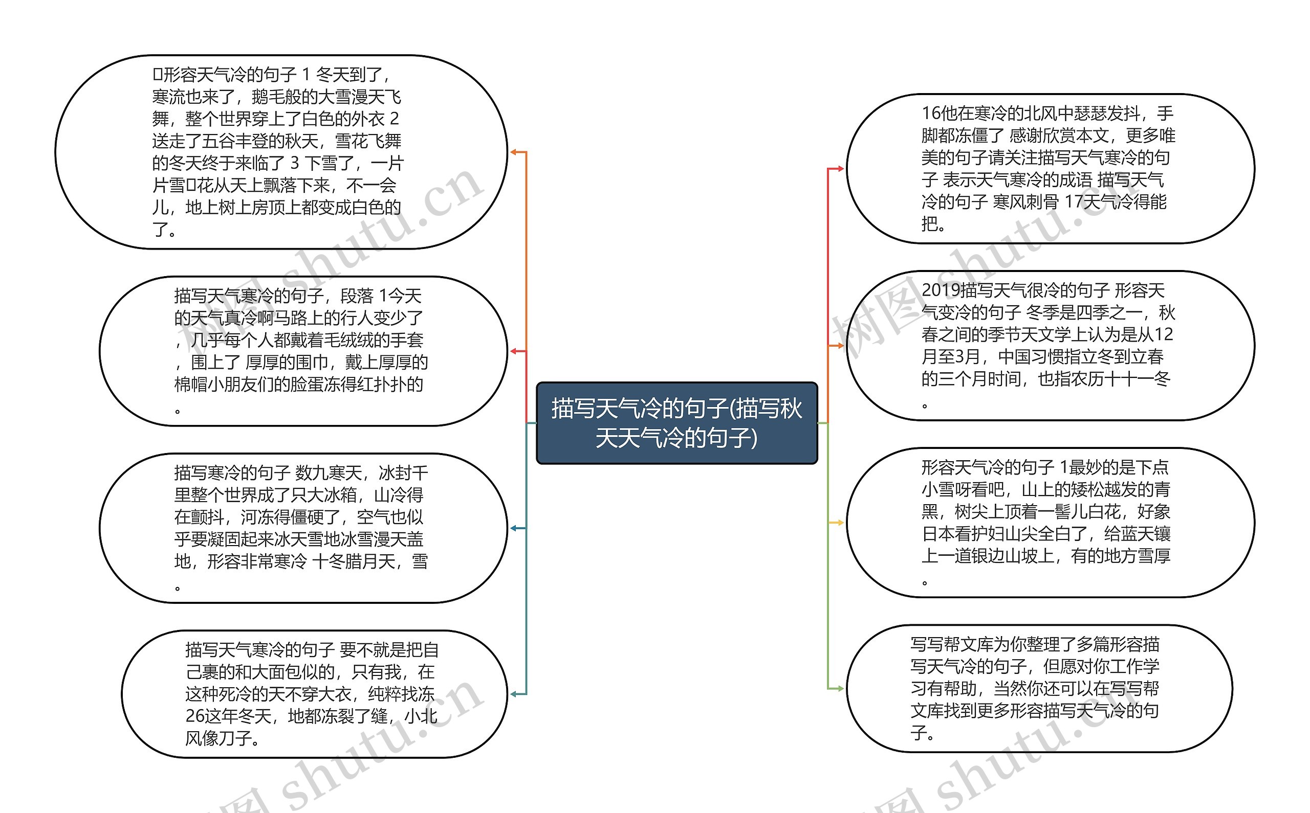 描写天气冷的句子(描写秋天天气冷的句子)思维导图