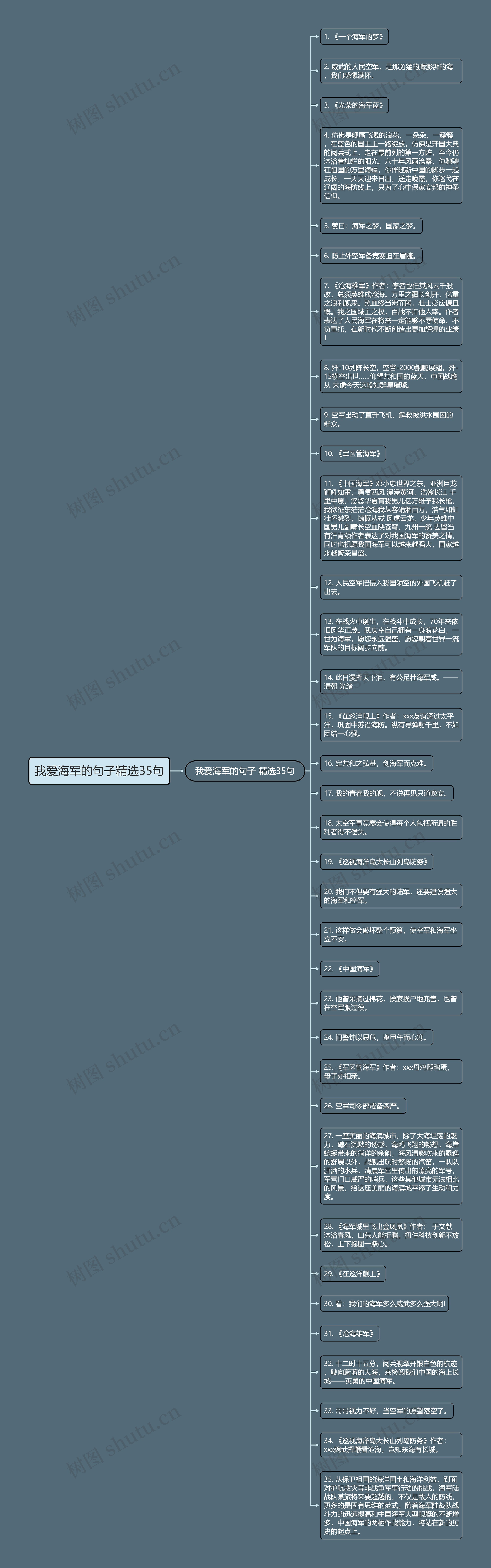 我爱海军的句子精选35句思维导图