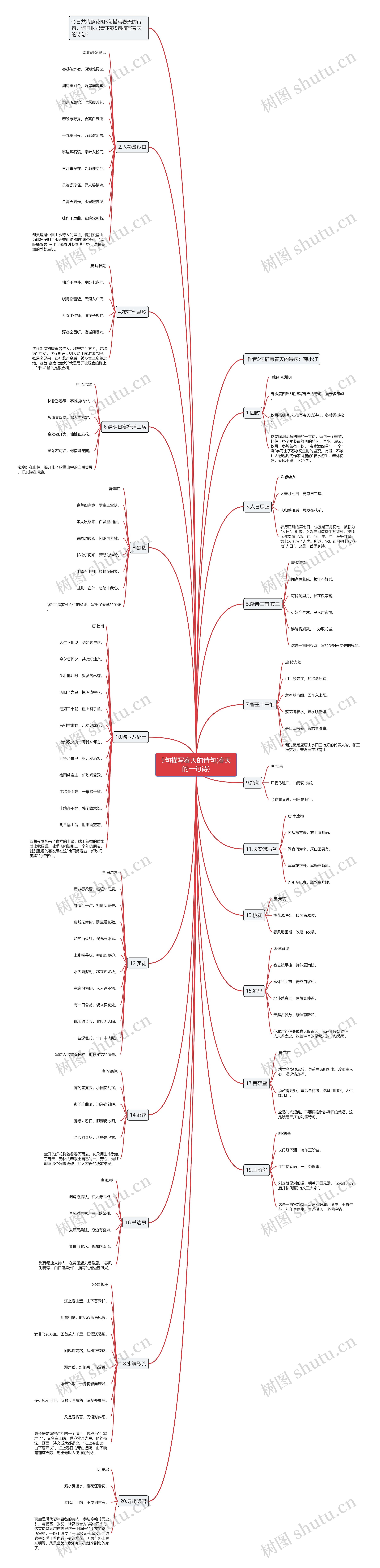 5句描写春天的诗句(春天的一句诗) 5句描写春天的诗句(春天的一句诗)