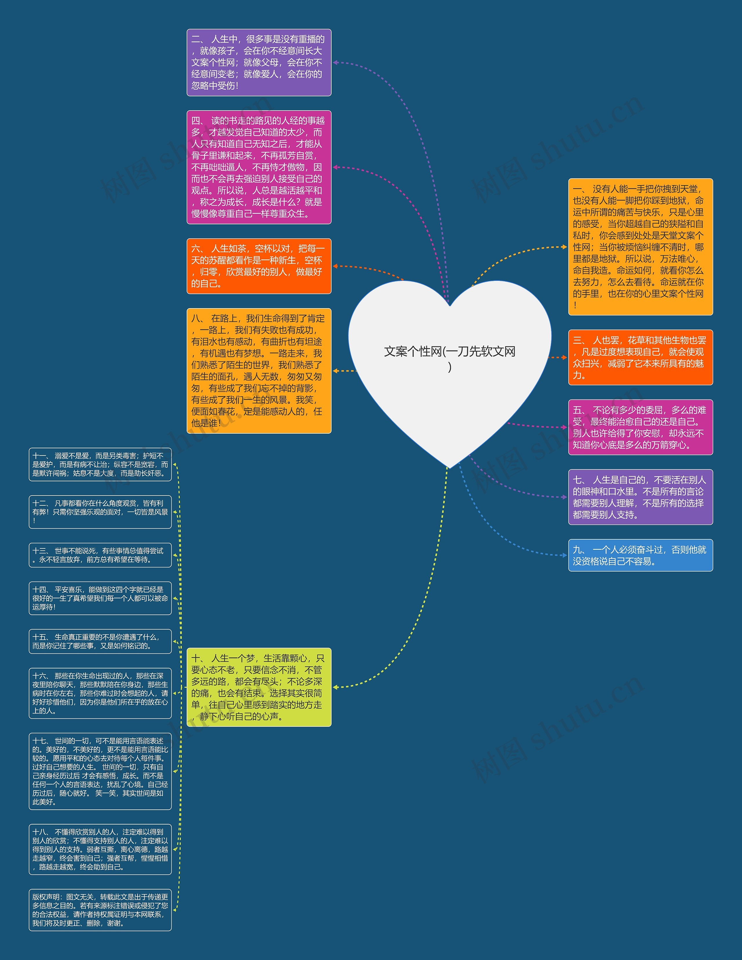 文案个性网(一刀先软文网)思维导图