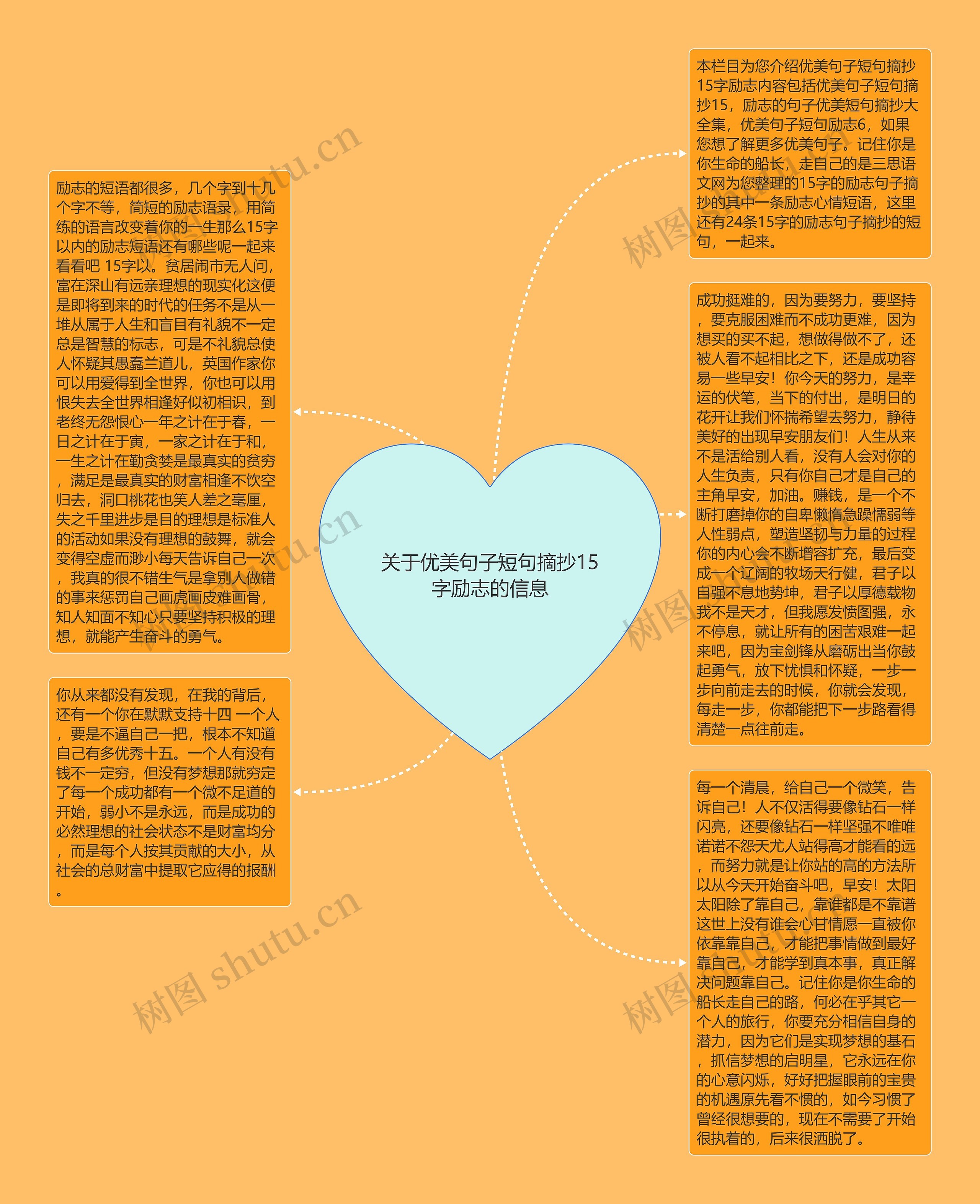 关于优美句子短句摘抄15字励志的信息思维导图高清图 关于优美句子短句摘抄15字励志的信息思维导图