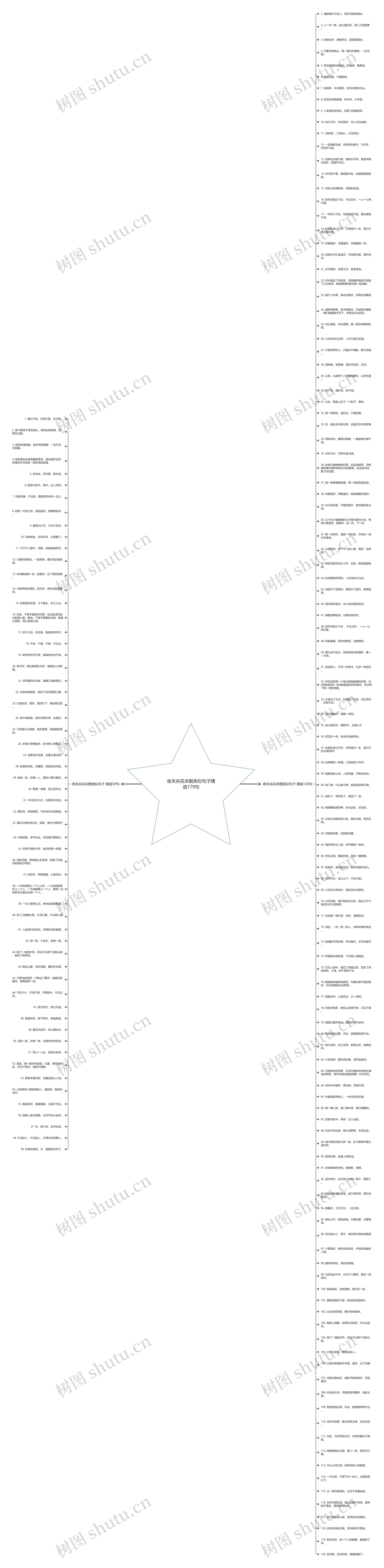 夜未央花未眠类似句子精选179句思维导图