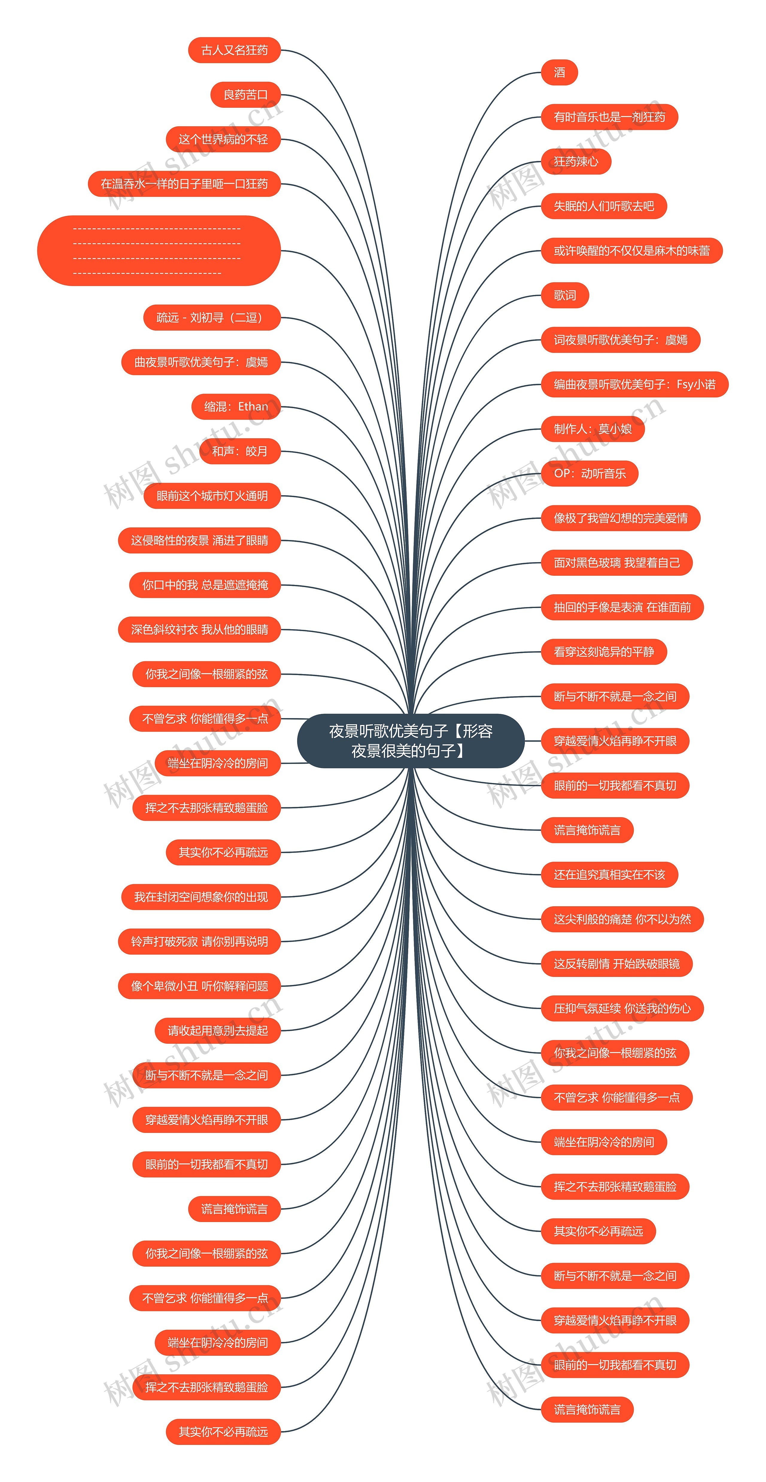 夜景听歌优美句子【形容夜景很美的句子】思维导图