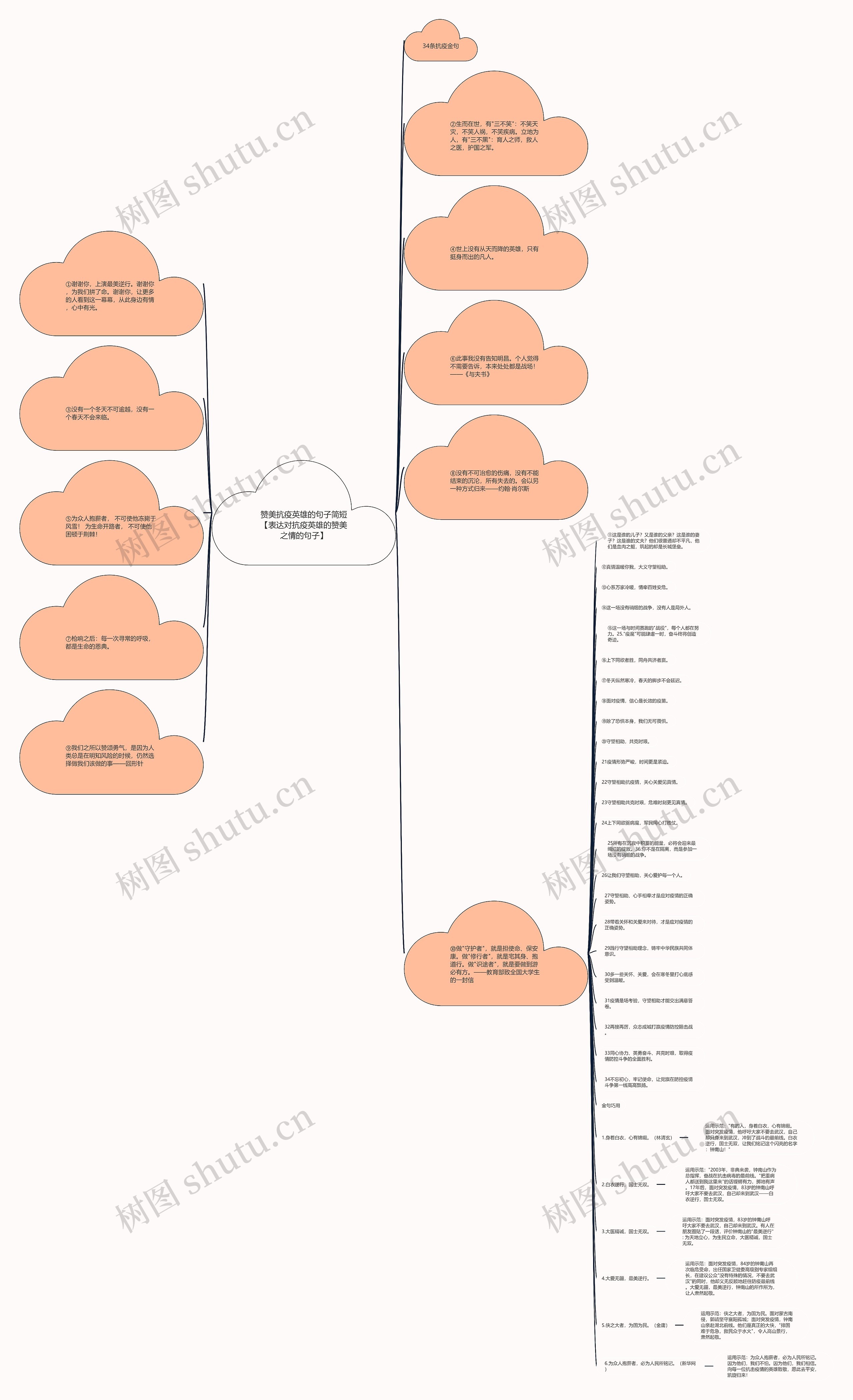 赞美抗疫英雄的句子简短【表达对抗疫英雄的赞美之情的句子】思维导图
