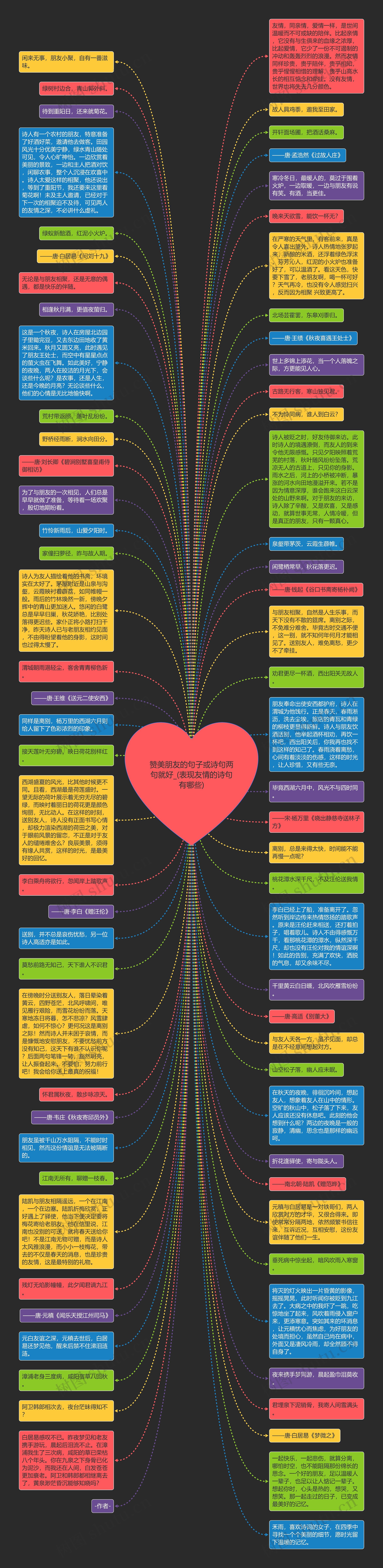 赞美朋友的句子或诗句两句就好_(表现友情的诗句有哪些)