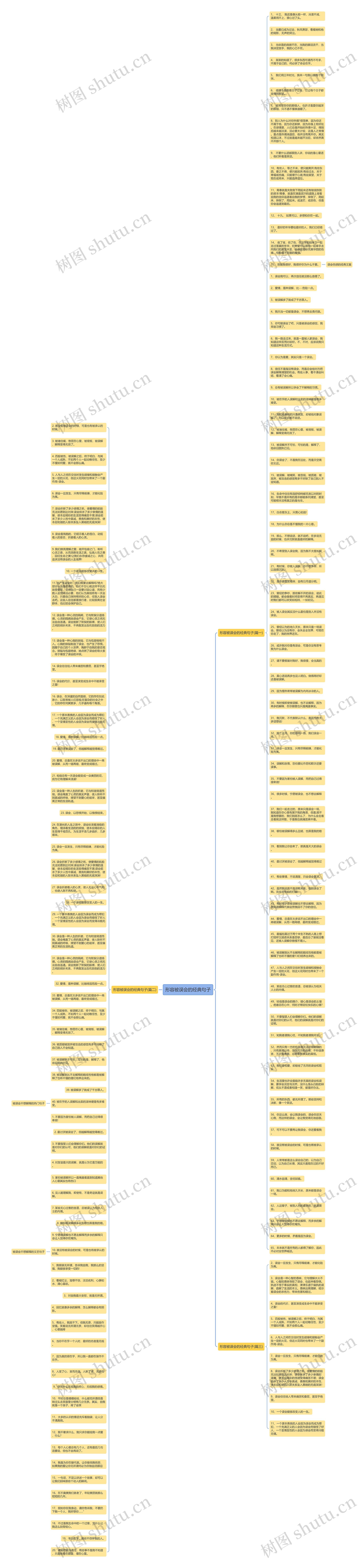 形容被误会的经典句子思维导图