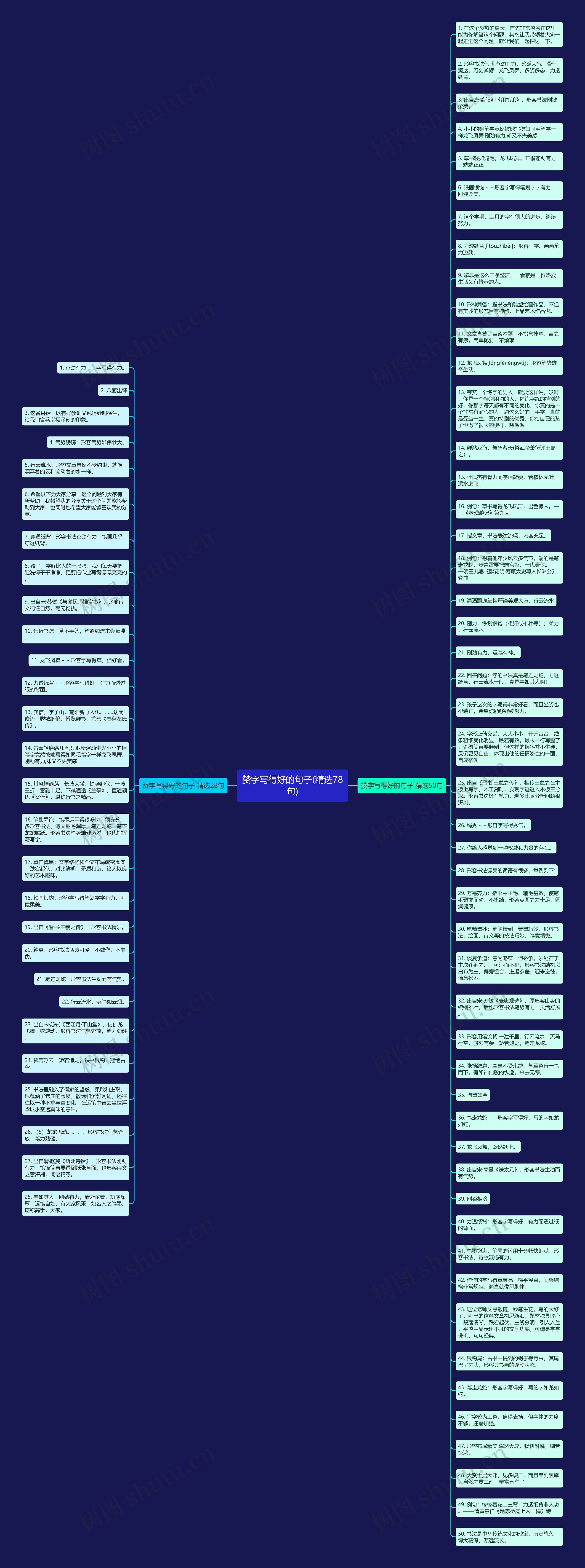 赞字写得好的句子(精选78句)思维导图