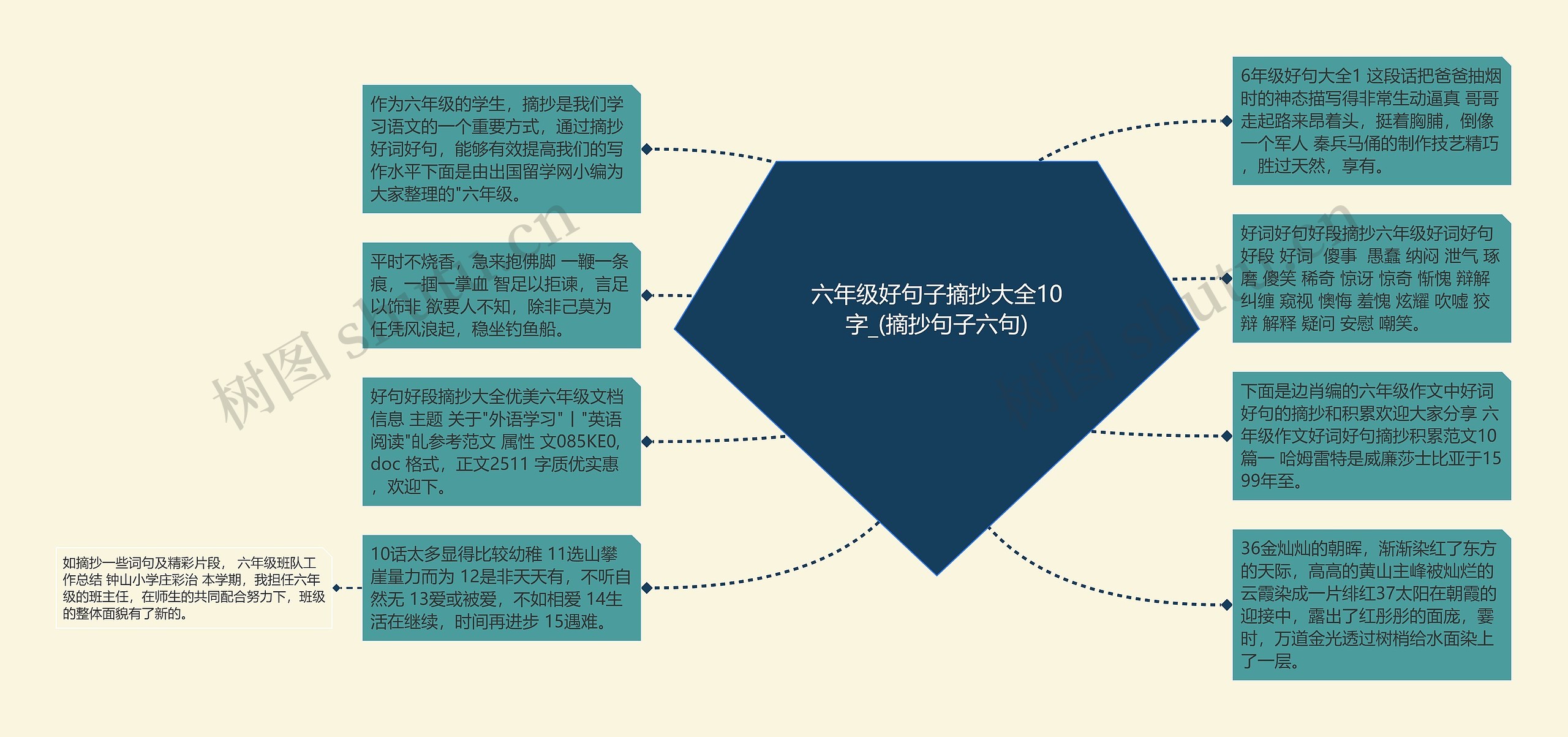 六年级好句子摘抄大全10字_(摘抄句子六句)思维导图