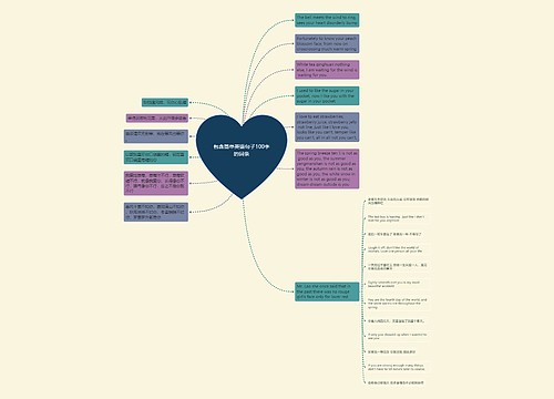包含简单英语句子100字的词条