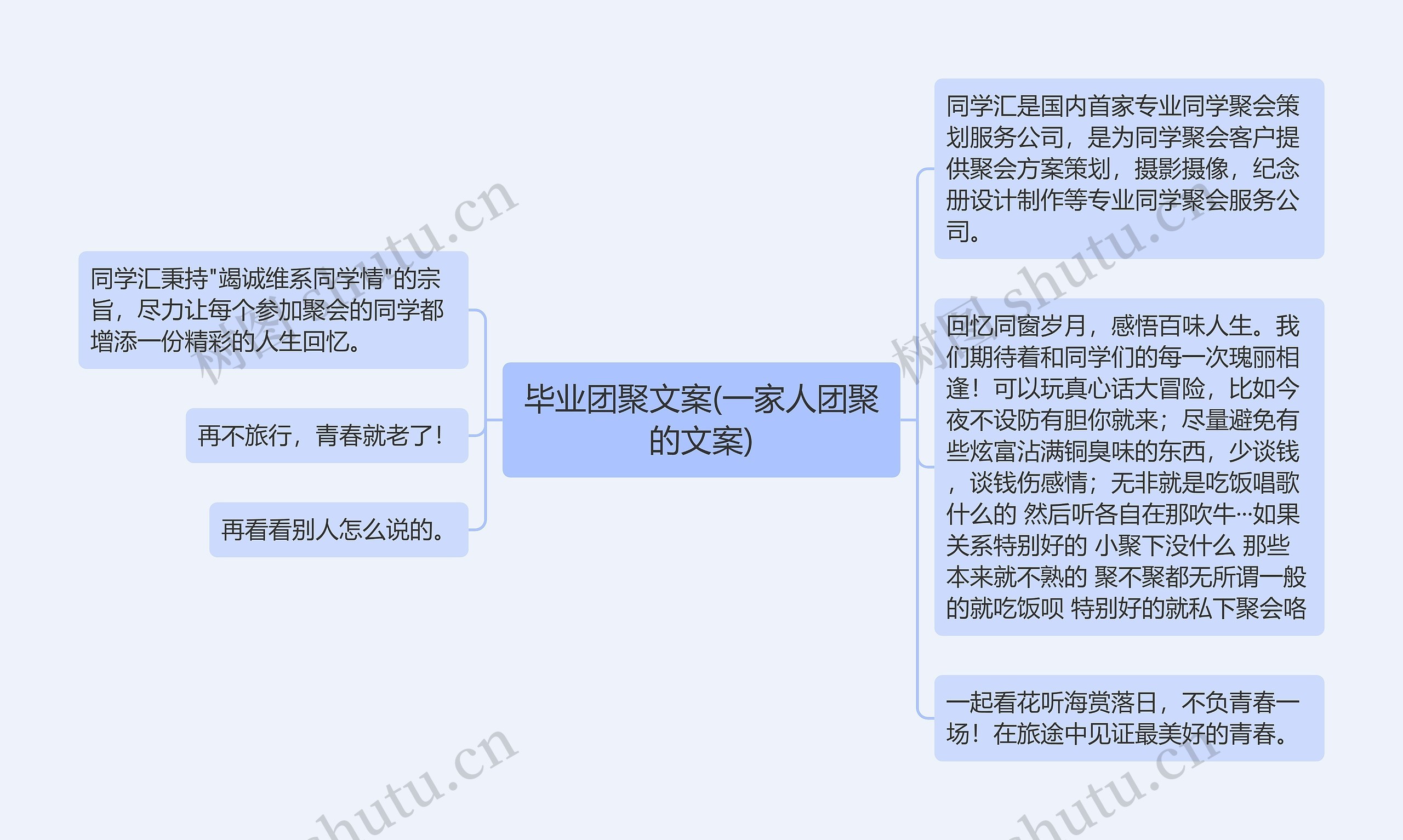 毕业团聚文案(一家人团聚的文案)思维导图