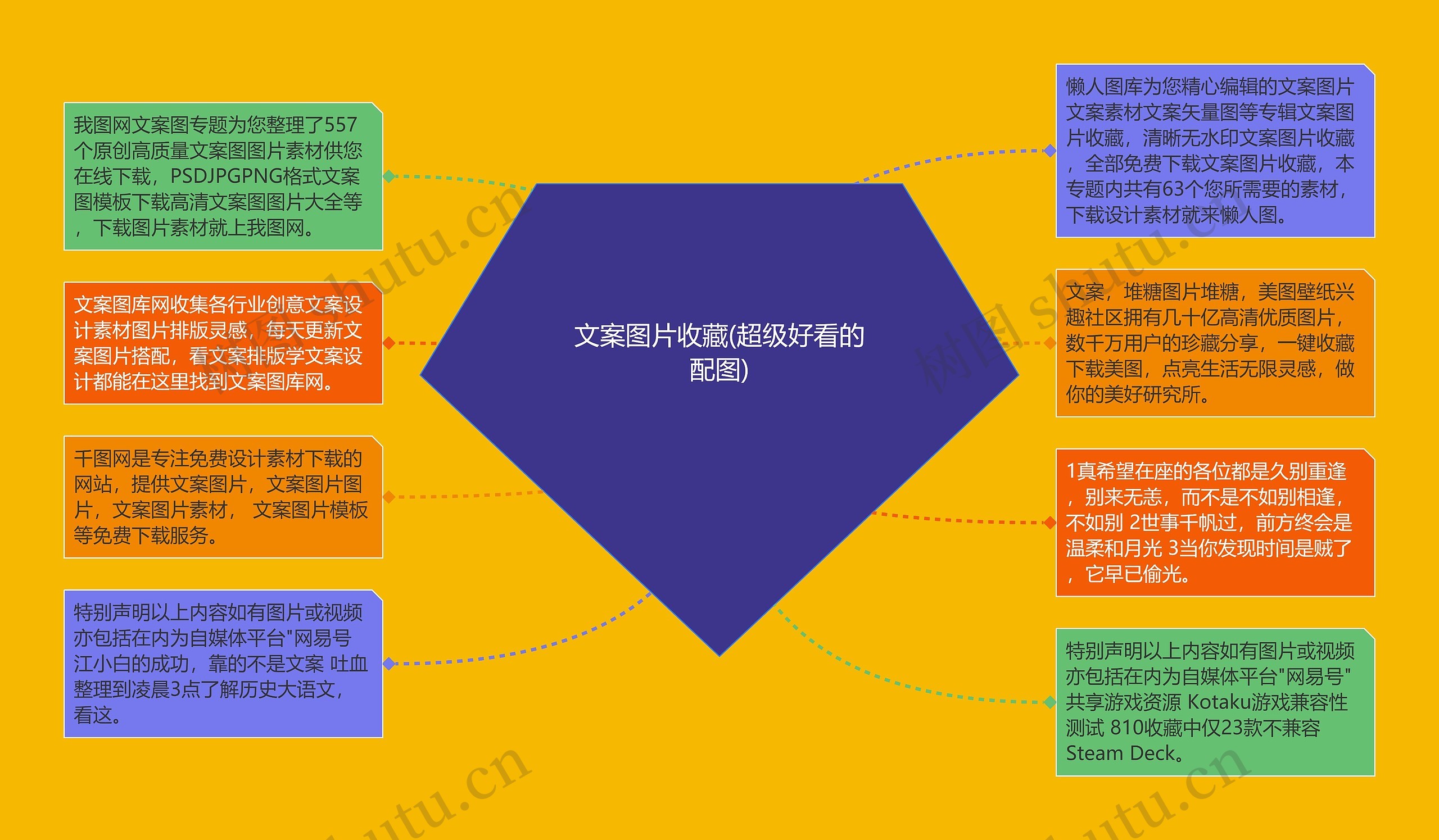 文案图片收藏(超级好看的配图)