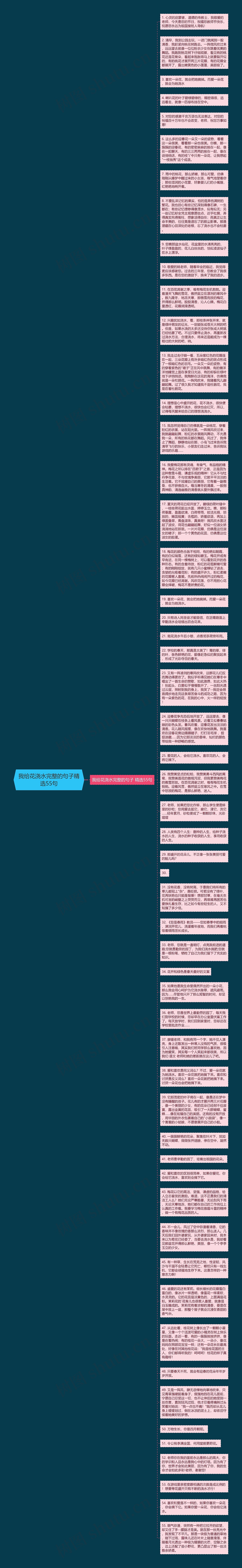 我给花浇水完整的句子精选55句思维导图