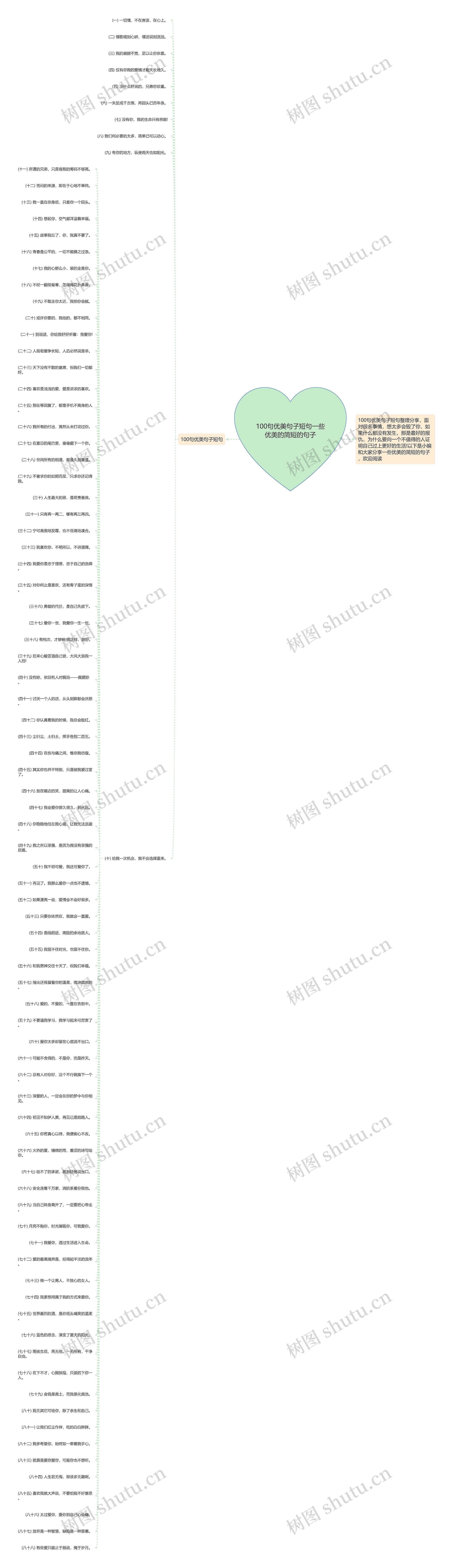 100句优美句子短句一些优美的简短的句子思维导图