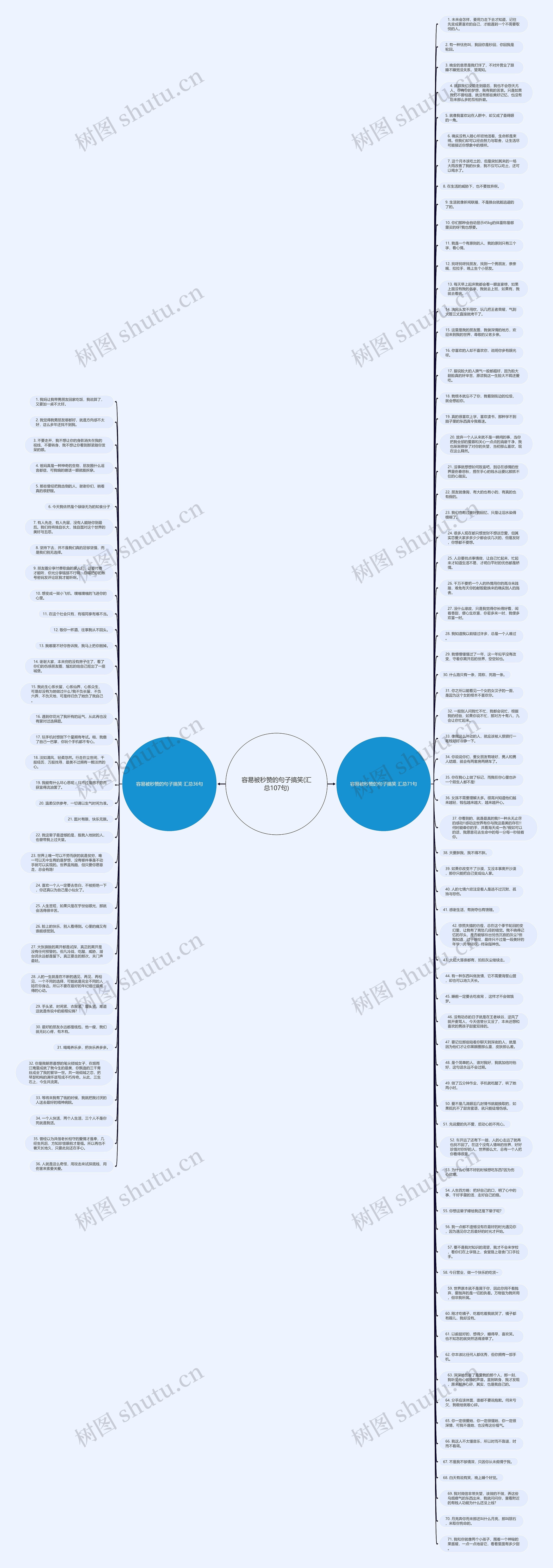 容易被秒赞的句子搞笑(汇总107句)思维导图