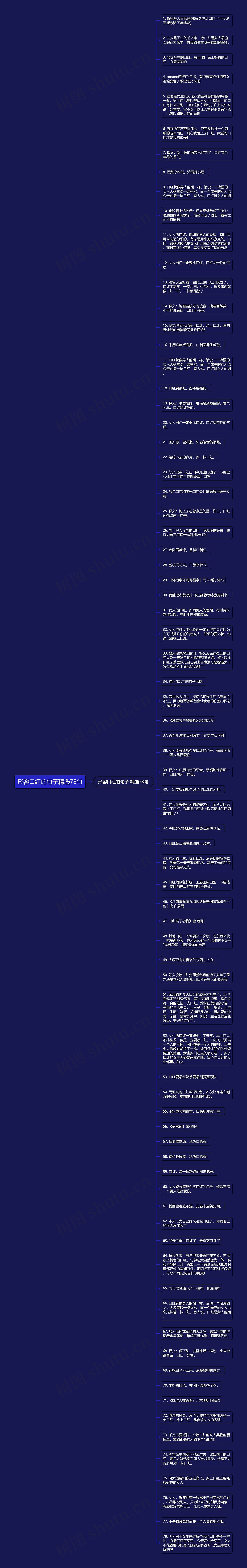 形容口红的句子精选78句思维导图