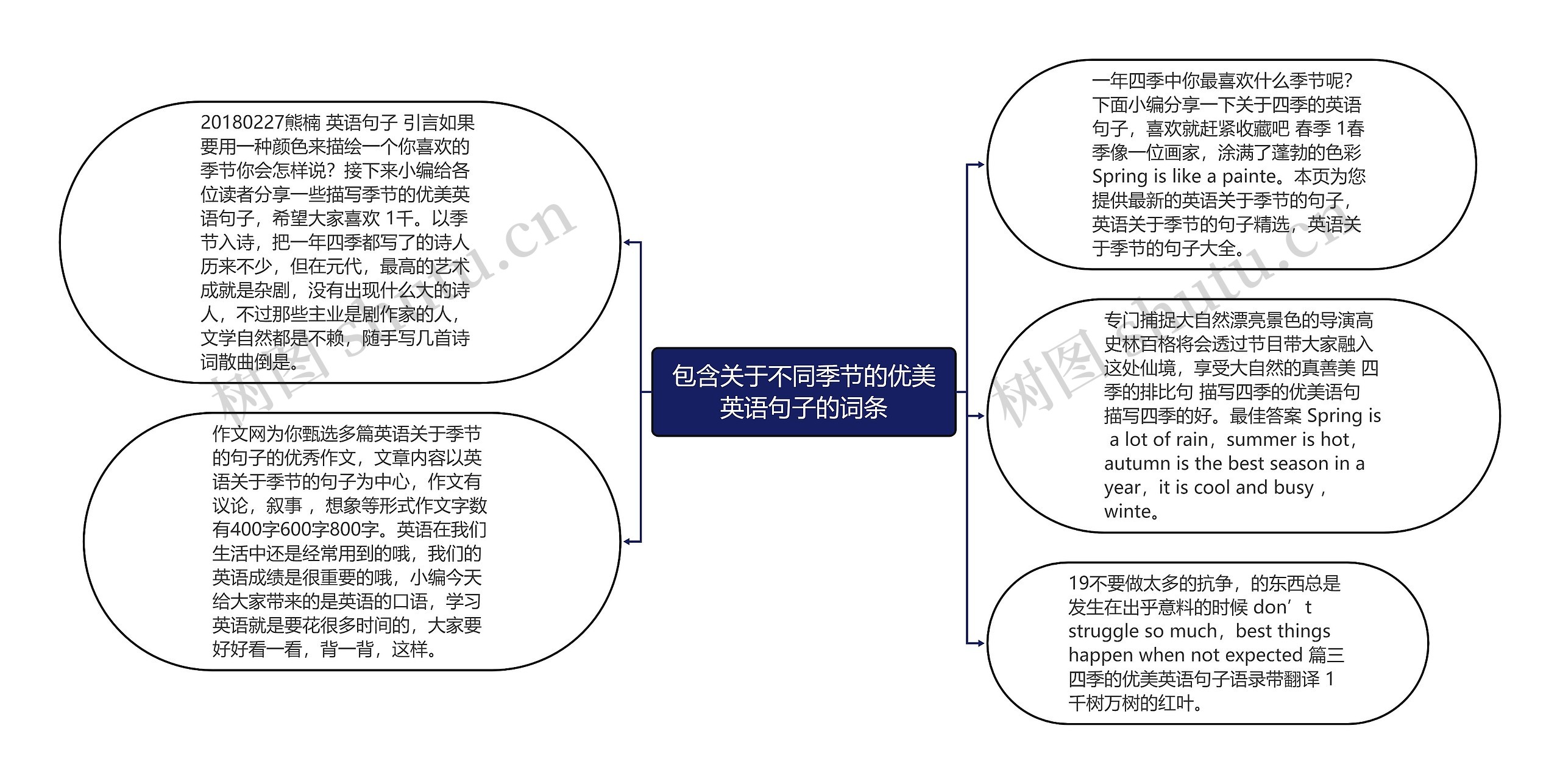 包含关于不同季节的优美英语句子的词条