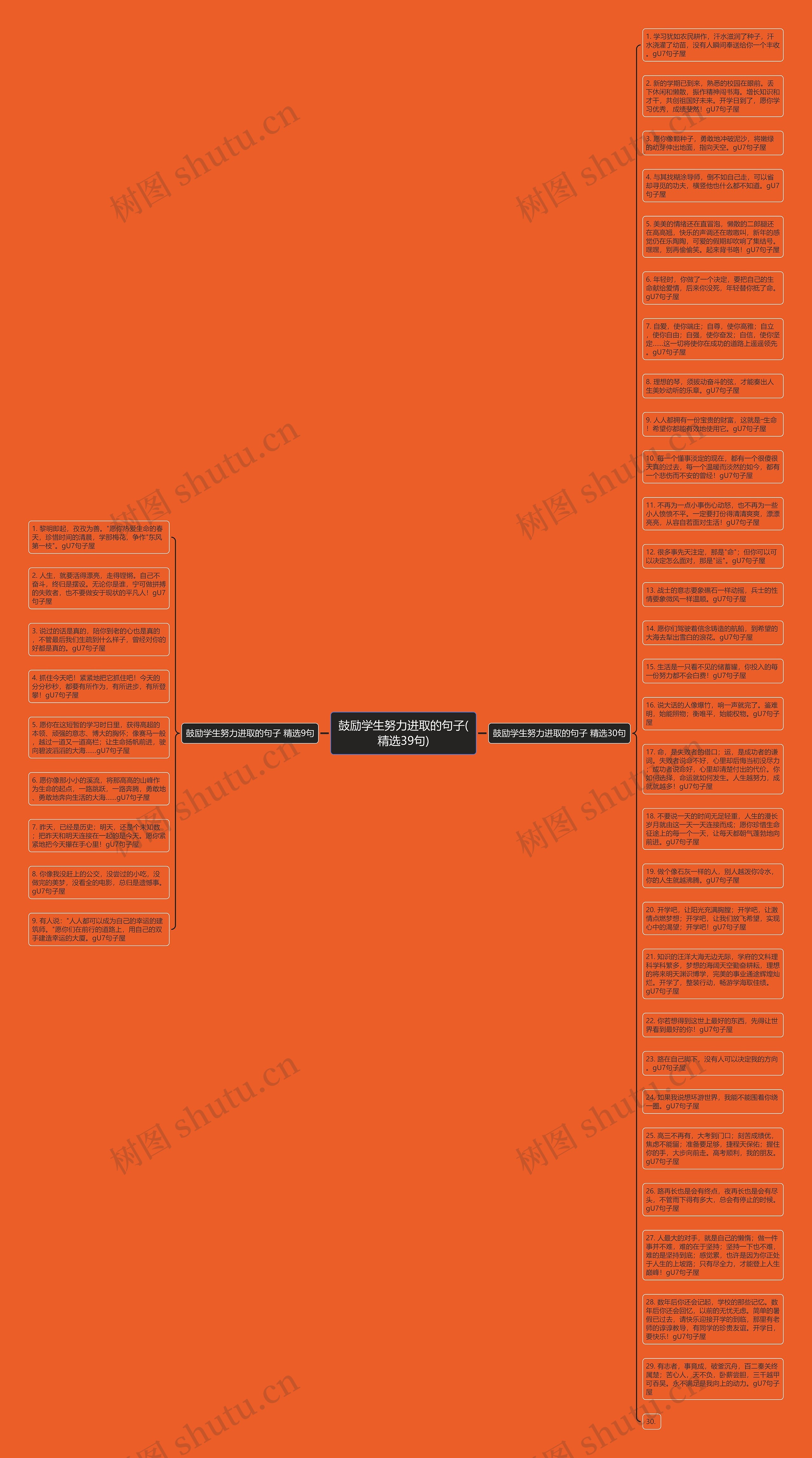鼓励学生努力进取的句子(精选39句)思维导图