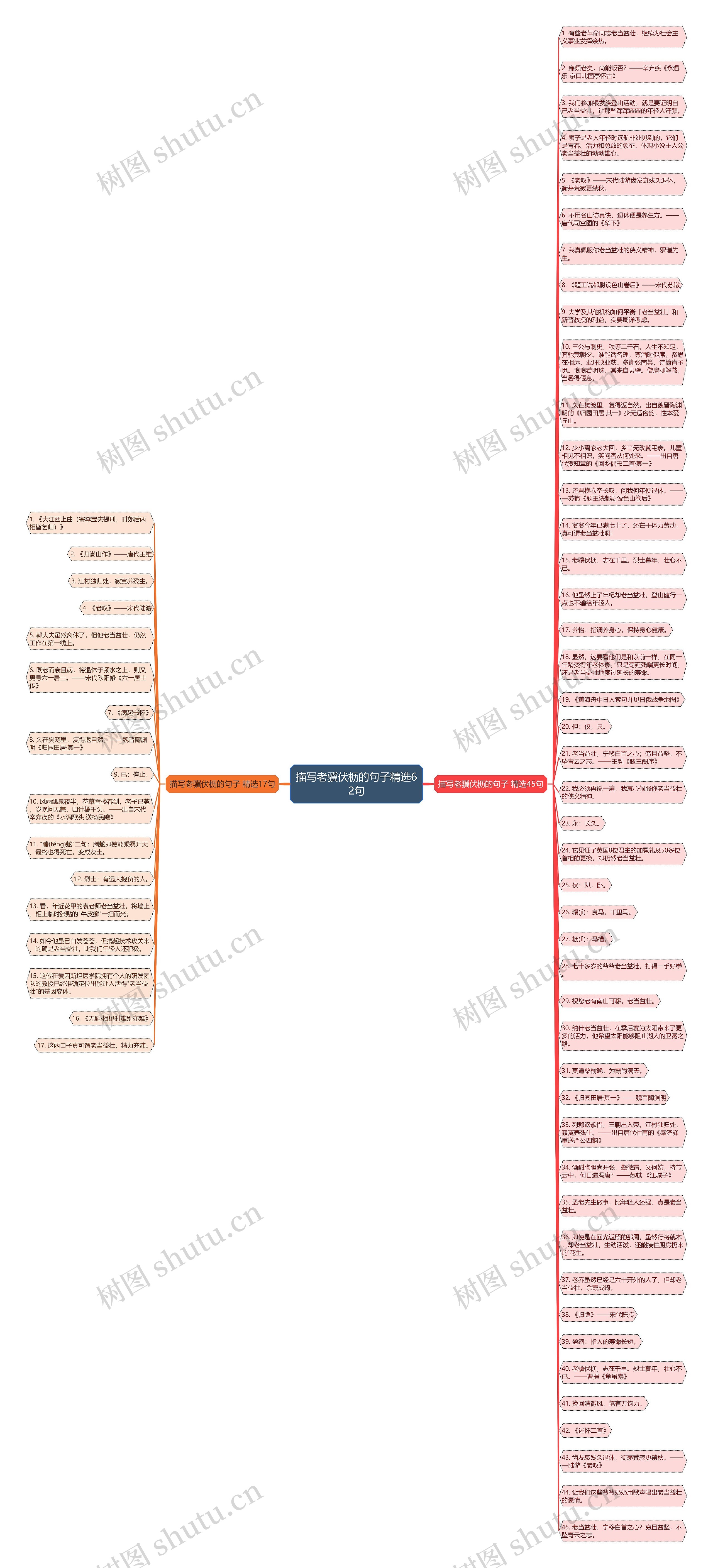 描写老骥伏枥的句子精选62句思维导图