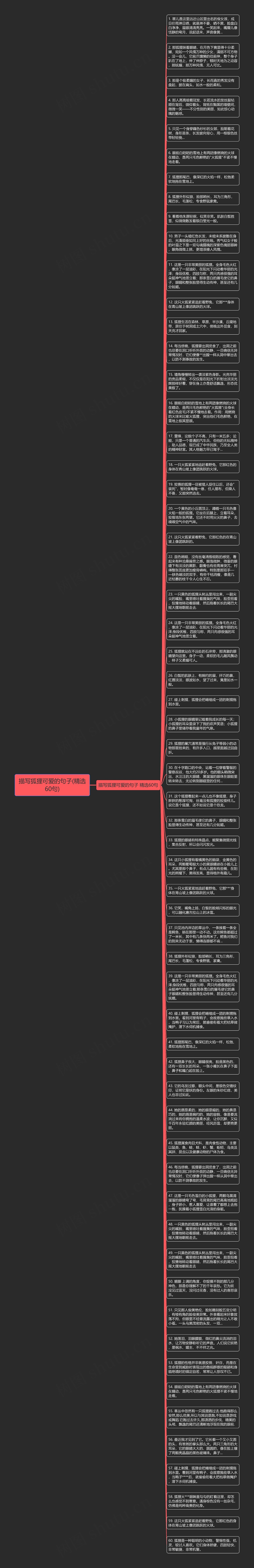 描写狐狸可爱的句子(精选60句)思维导图