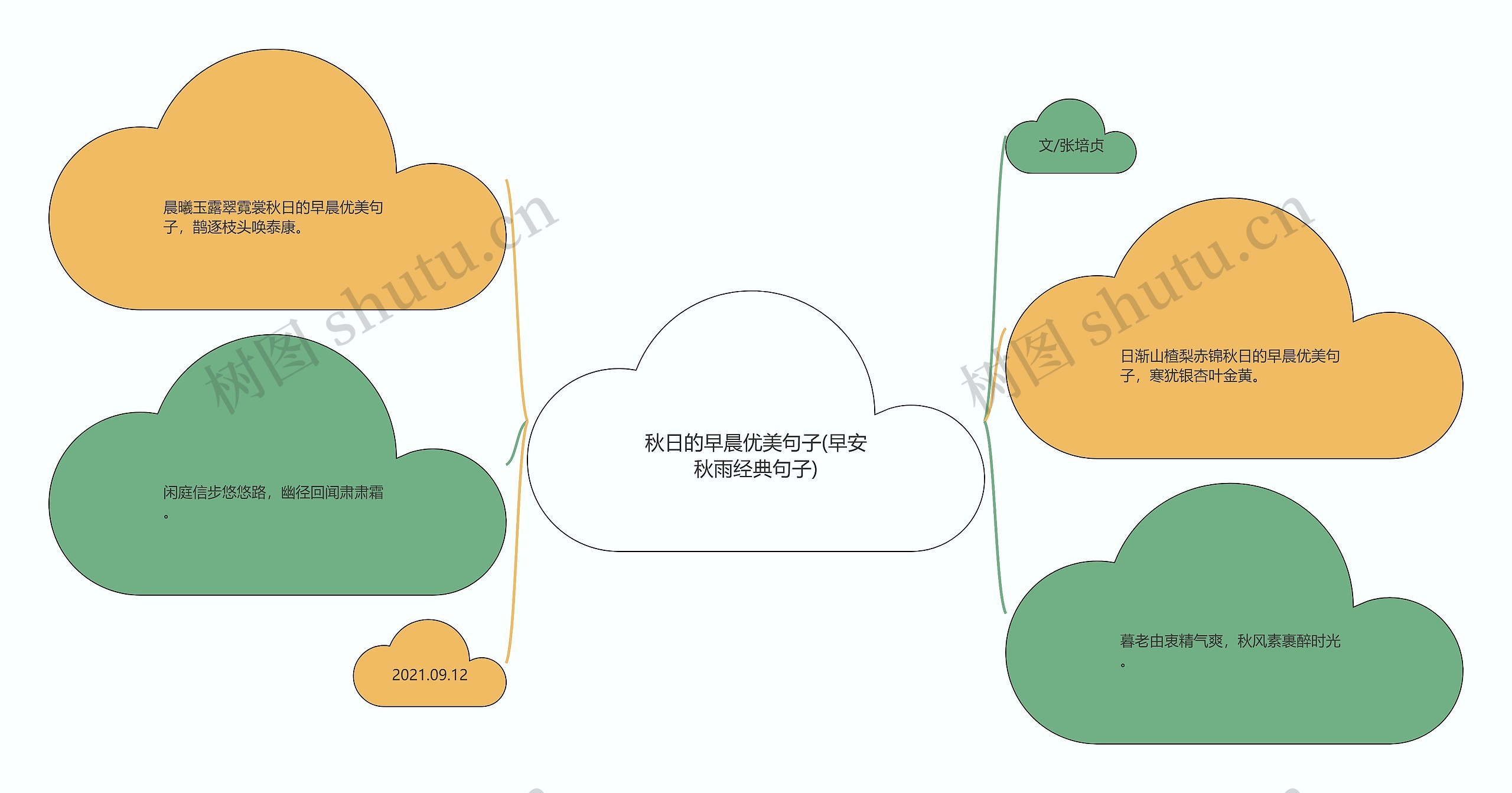 秋日的早晨优美句子(早安秋雨经典句子)