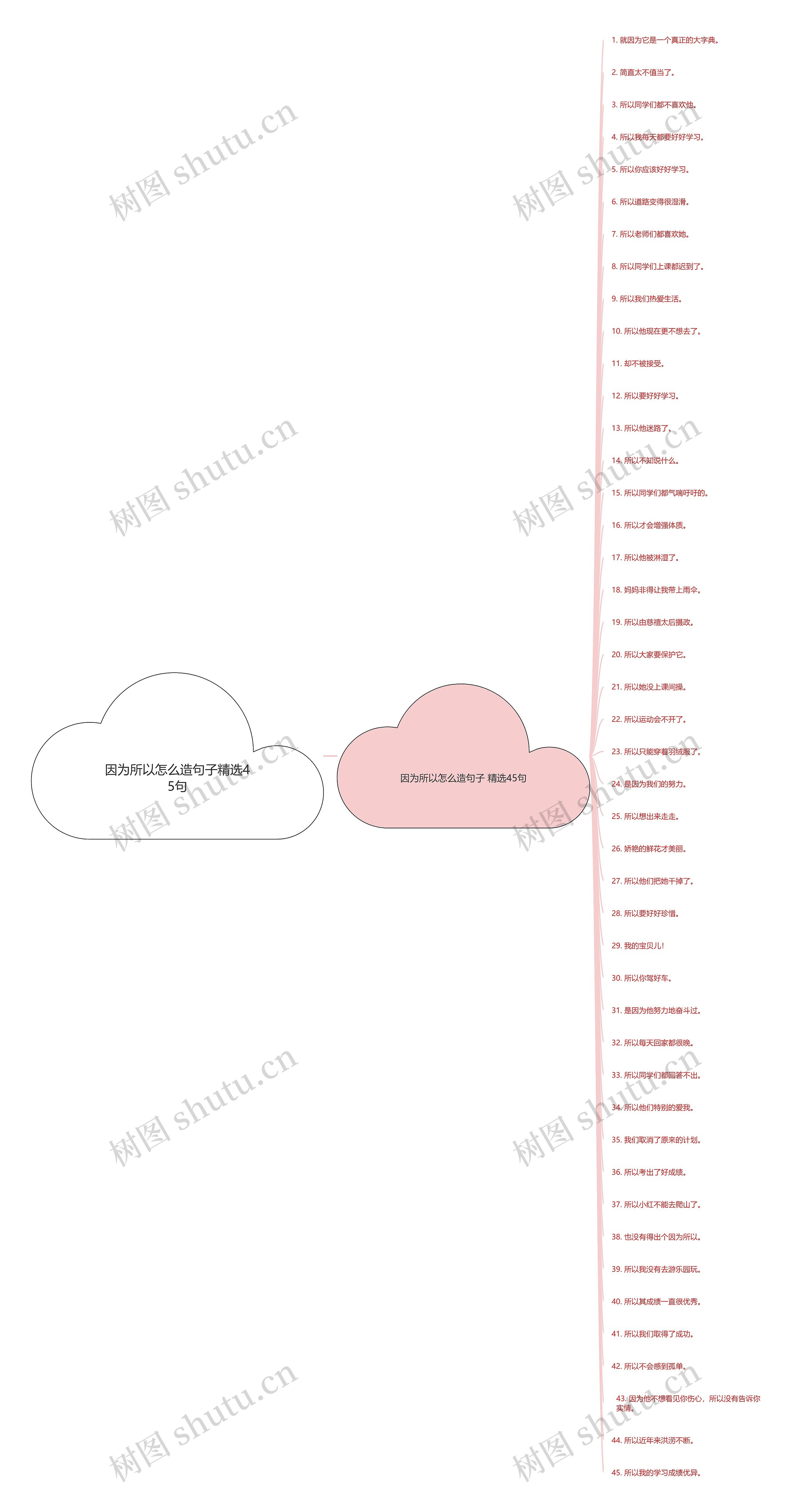 因为所以怎么造句子精选45句