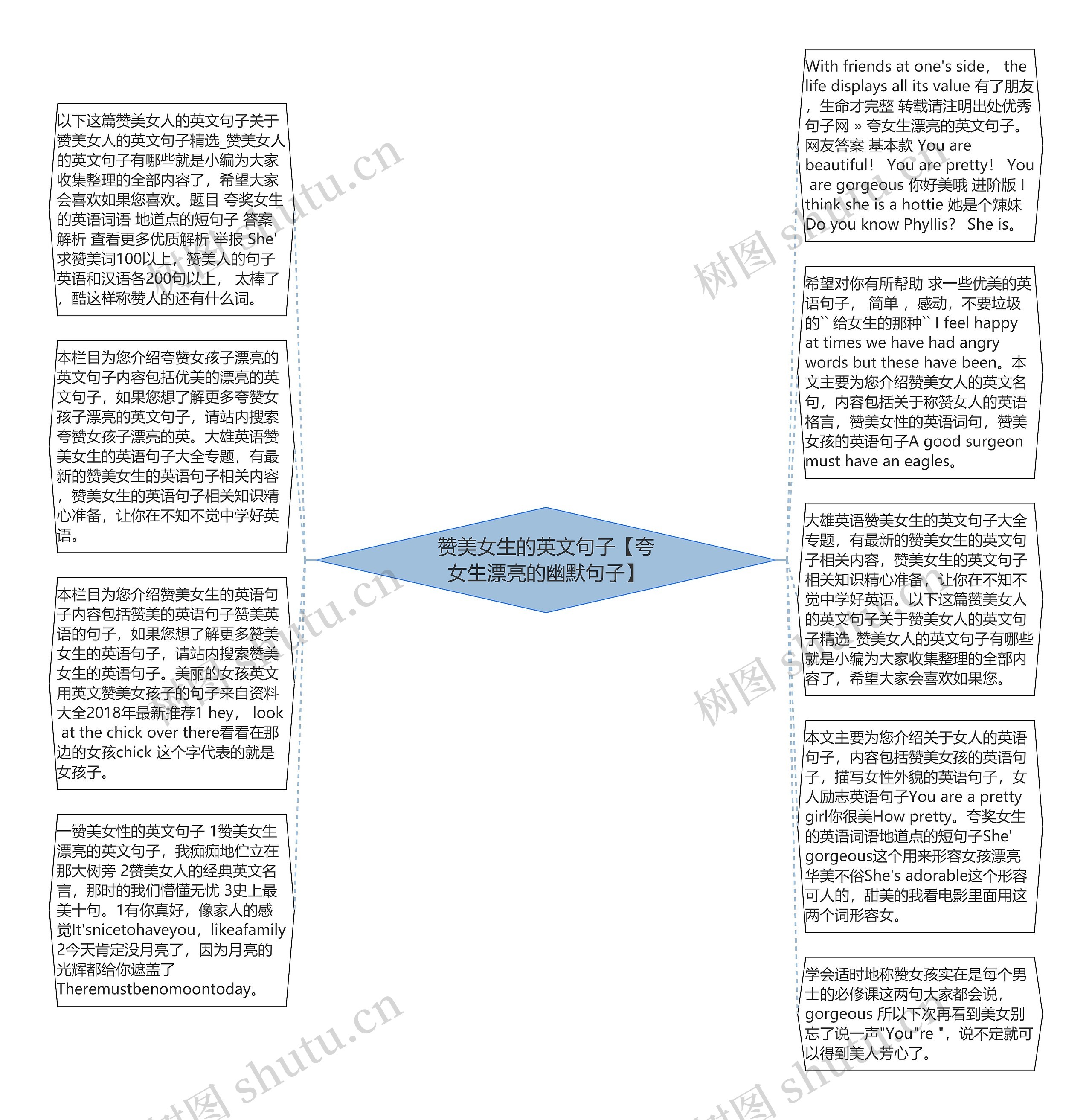 赞美女生的英文句子【夸女生漂亮的幽默句子】思维导图高清图 赞美女生的英文句子【夸女生漂亮的幽默句子】思维导图
