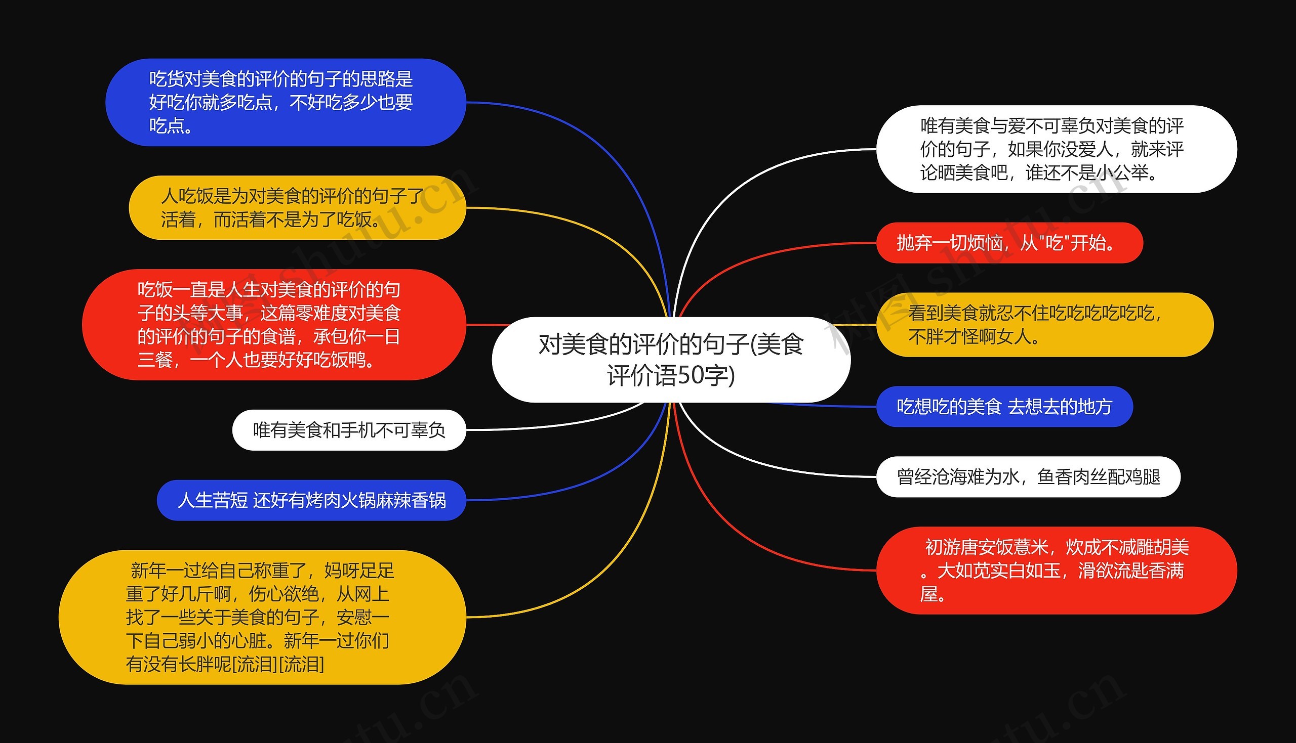 对美食的评价的句子(美食评价语50字)